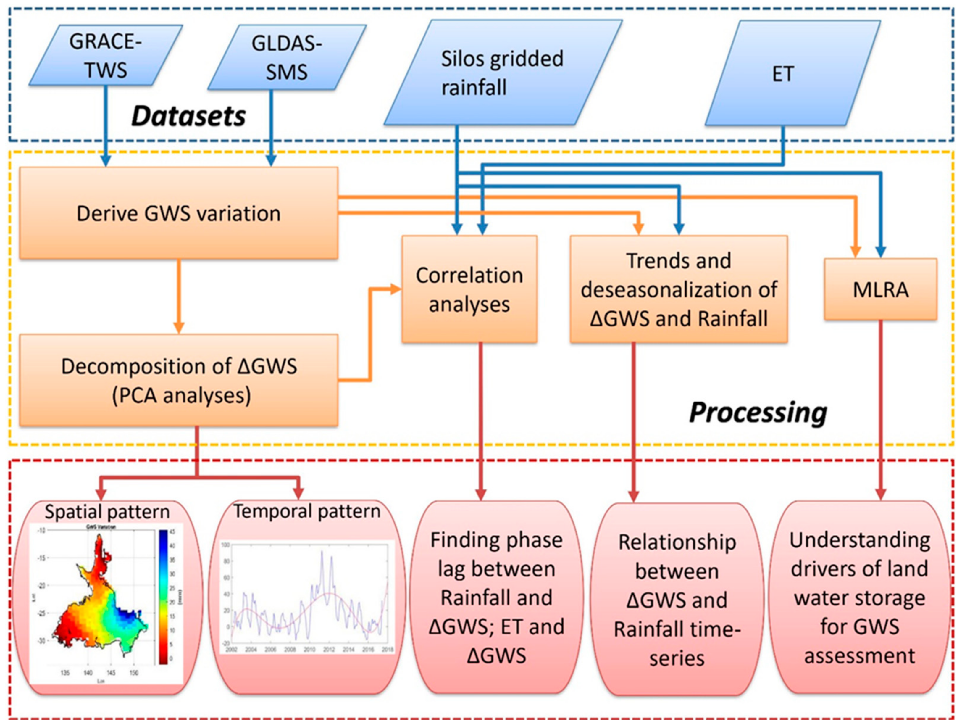 Remotesensing 13 04458 g002