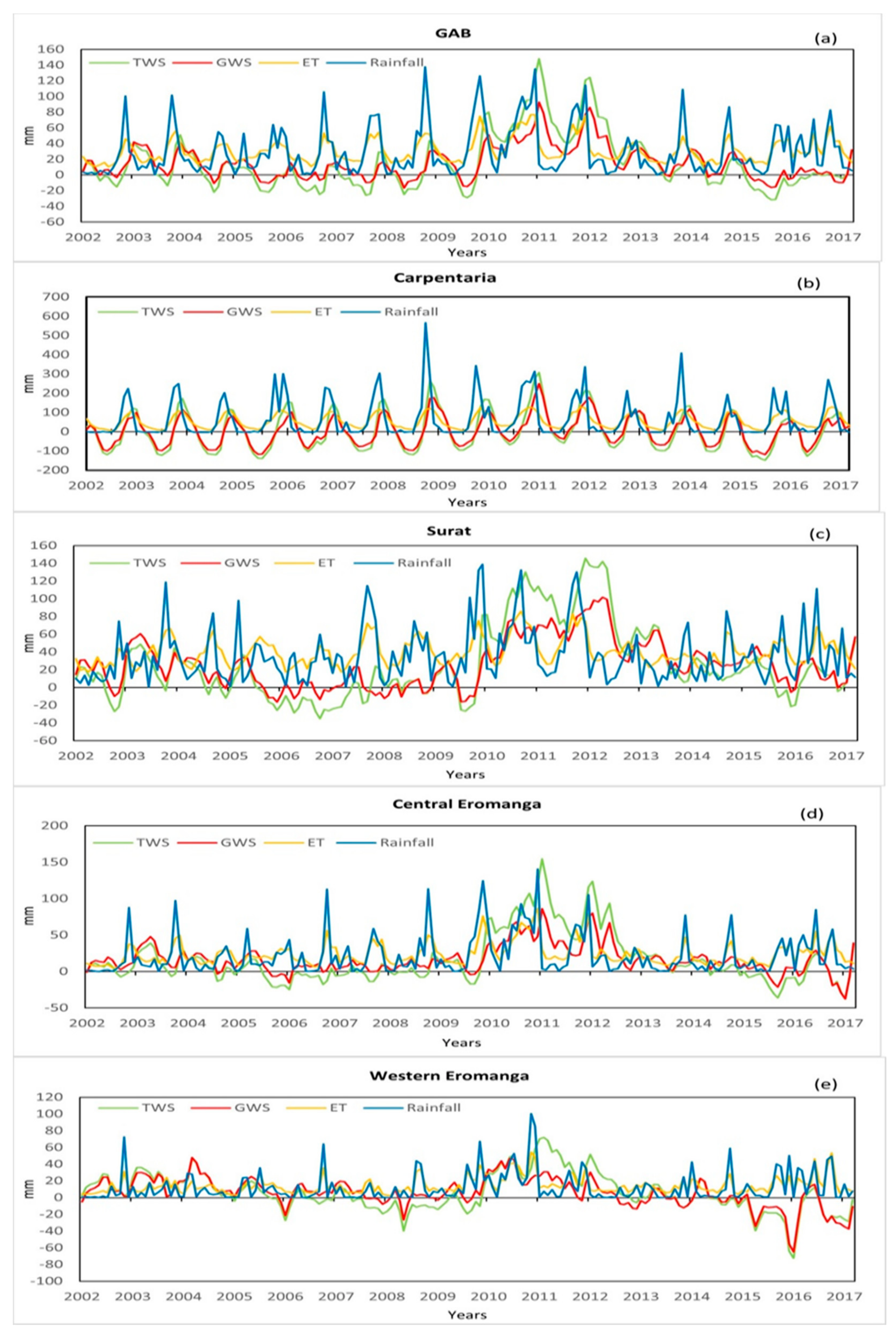 Remotesensing 13 04458 g006
