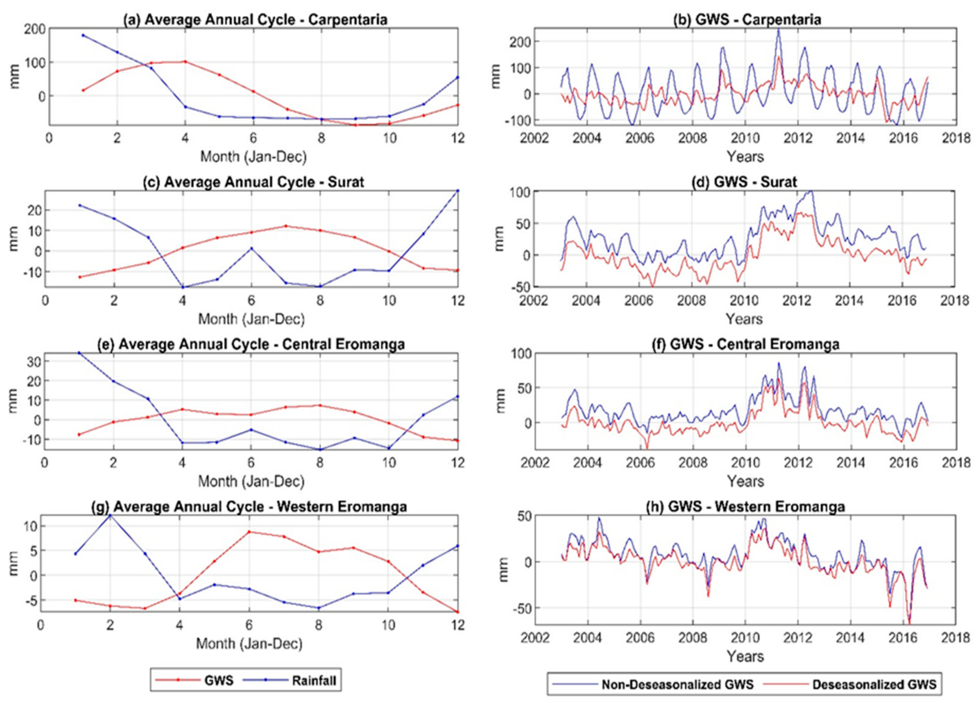 Remotesensing 13 04458 g007