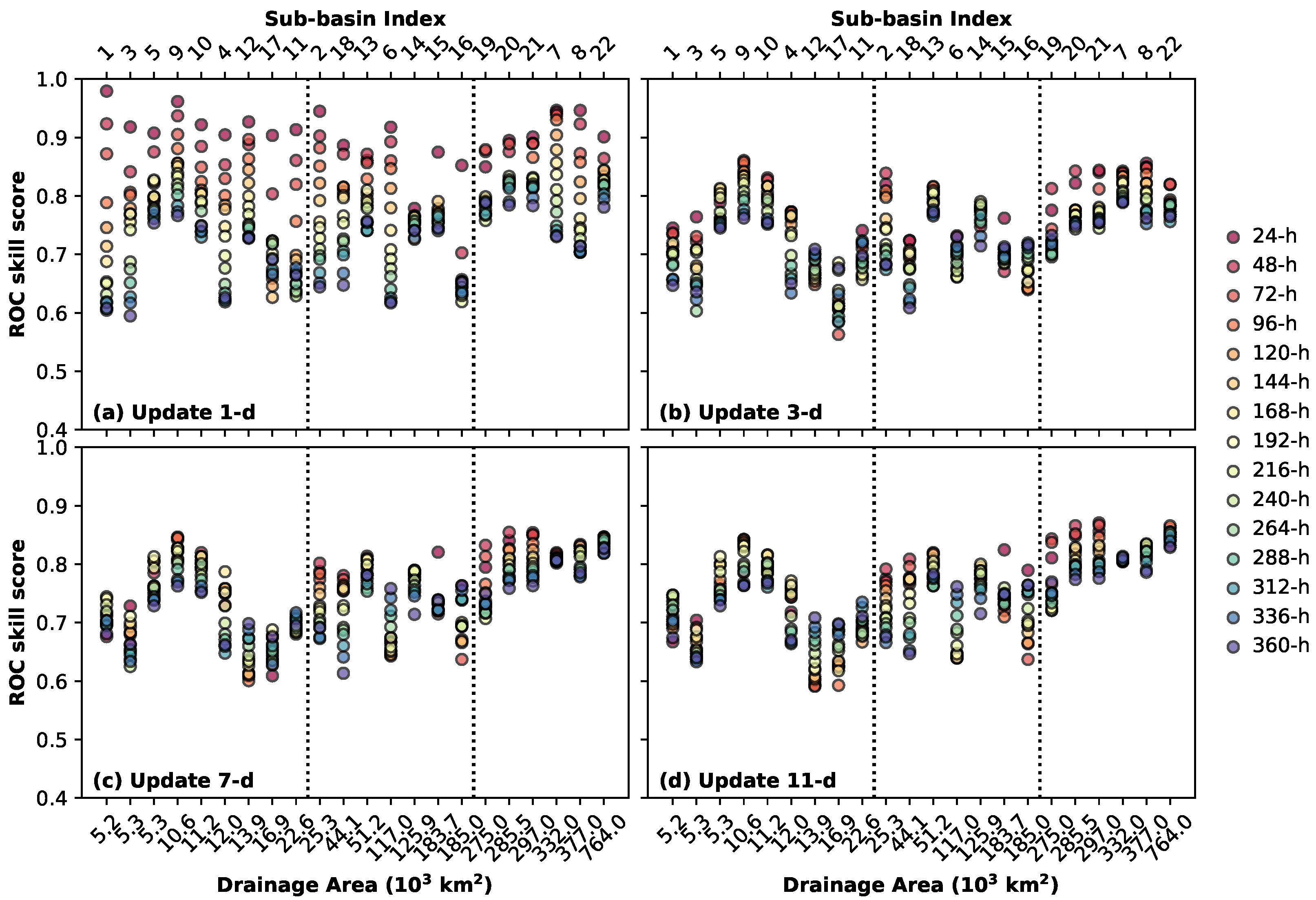 Remotesensing 13 04459 g002