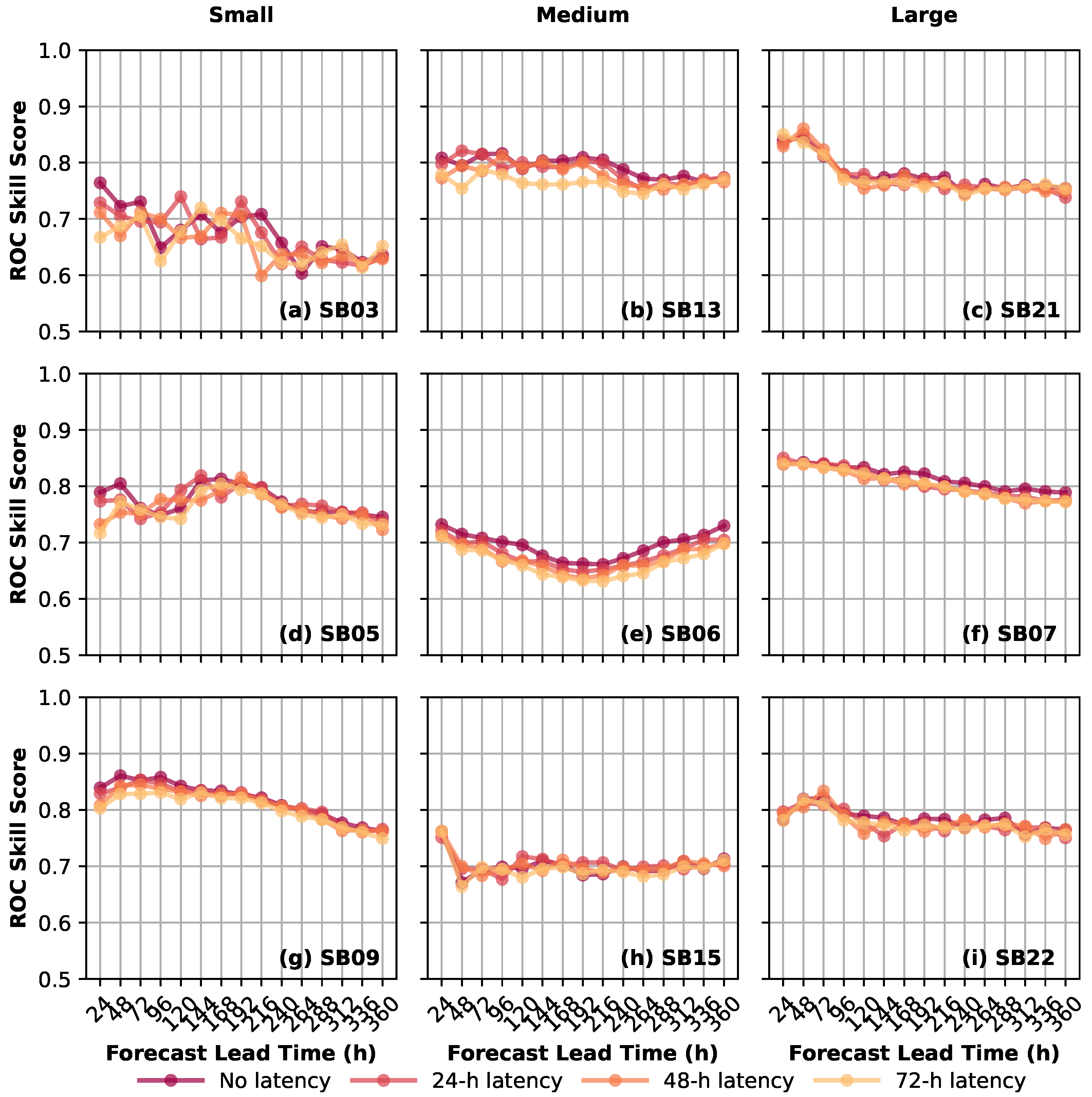 Remotesensing 13 04459 g007