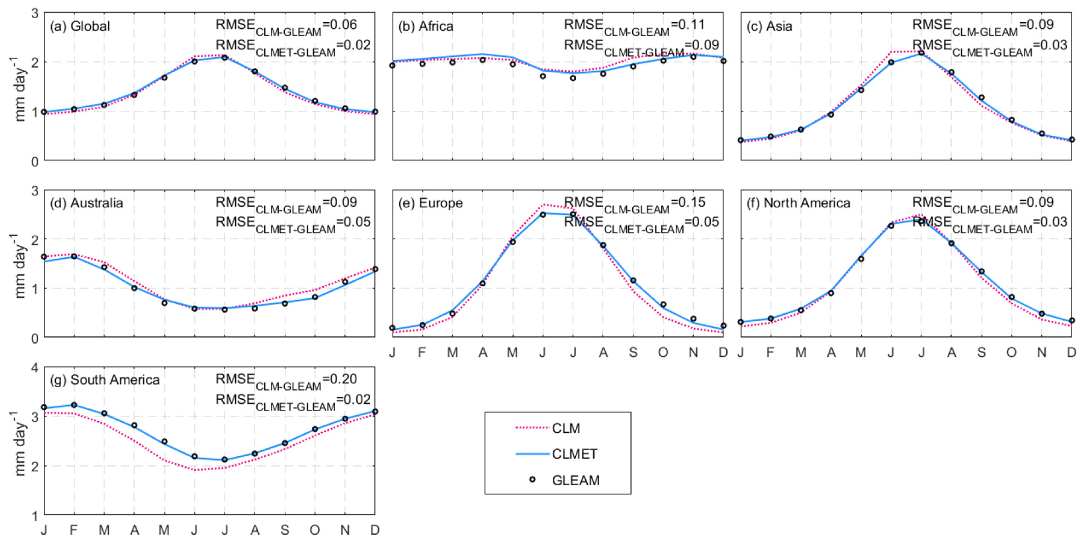 Remotesensing 13 04460 g007