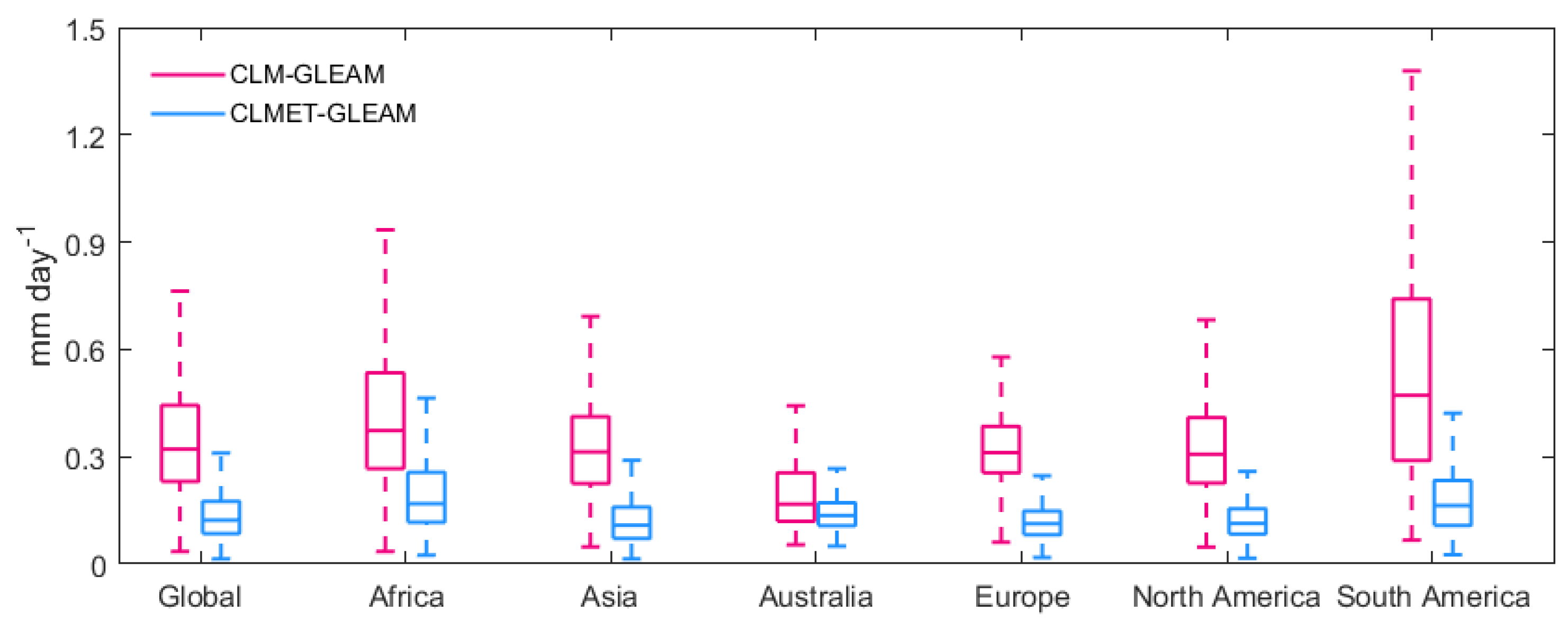 Remotesensing 13 04460 g009