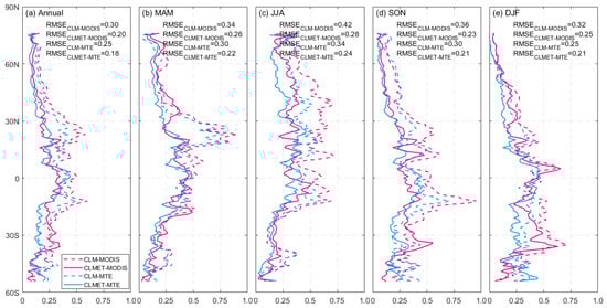 Remotesensing 13 04460 g0a1 550