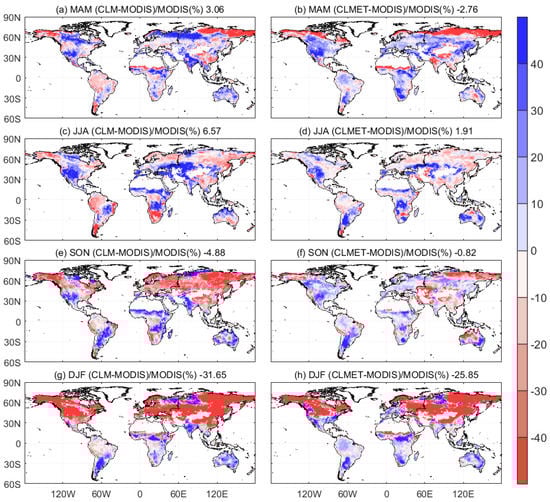 Remotesensing 13 04460 g0a2 550