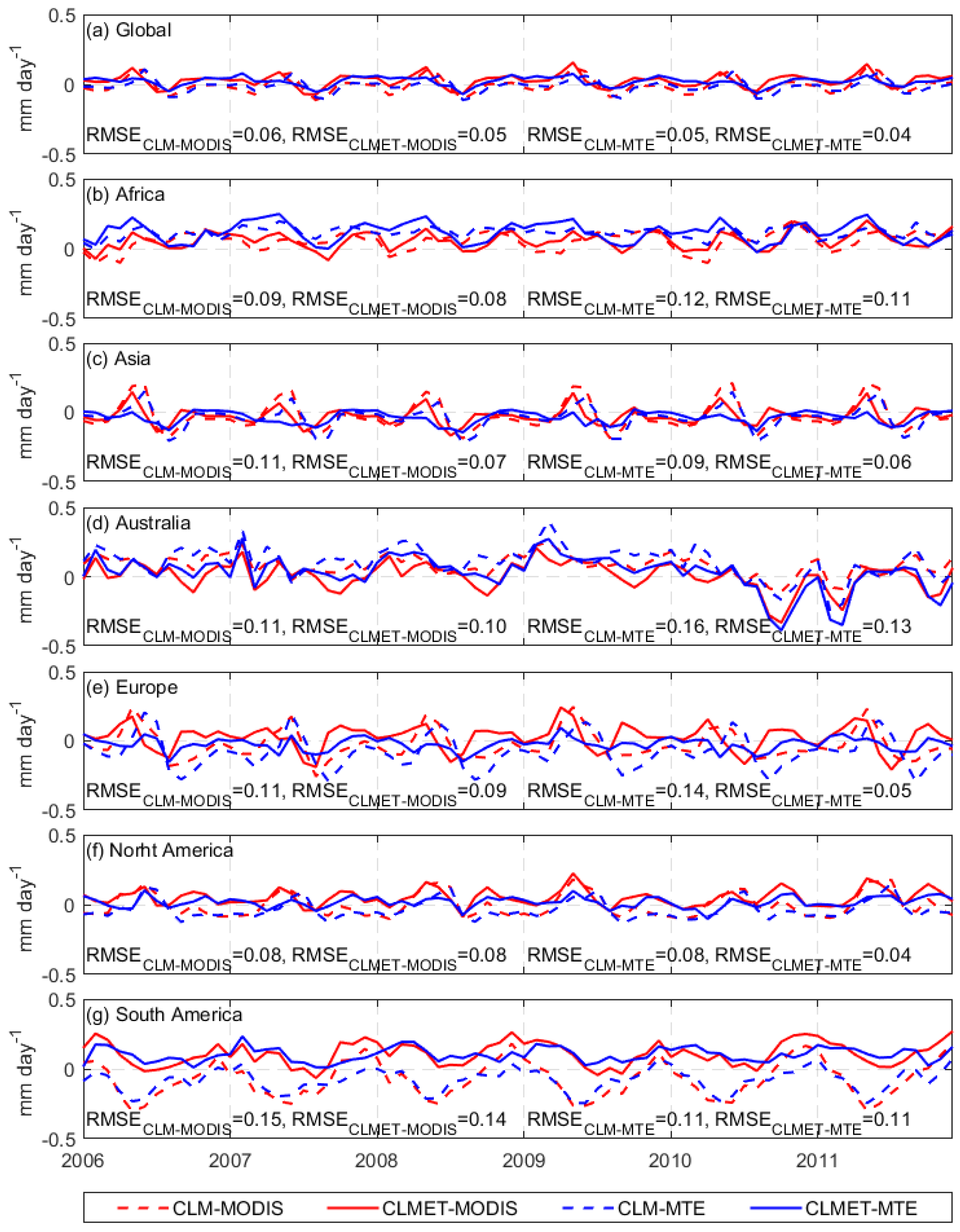 Remotesensing 13 04460 g0a5