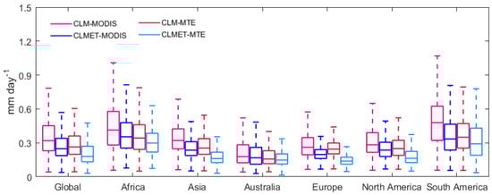 Remotesensing 13 04460 g0a6 550