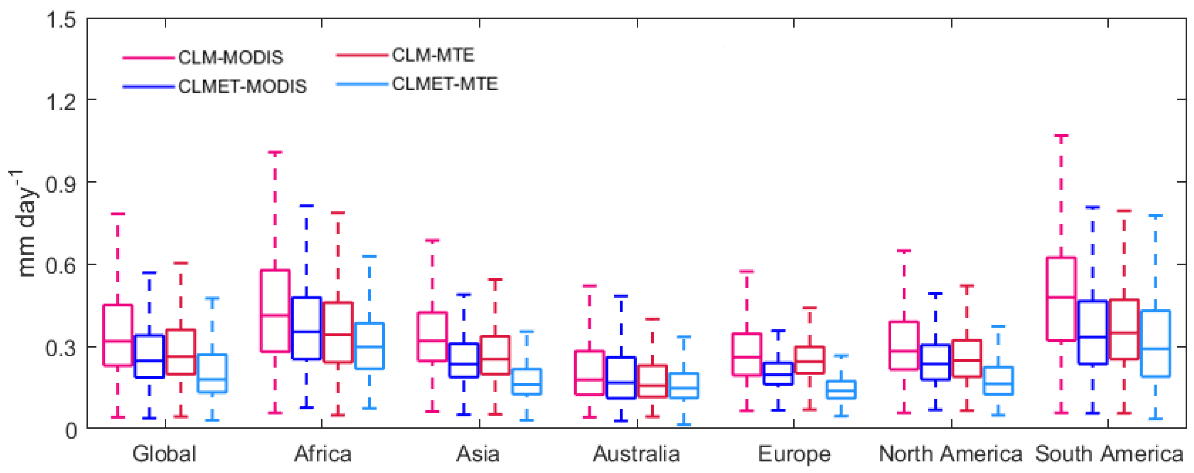 Remotesensing 13 04460 g0a6