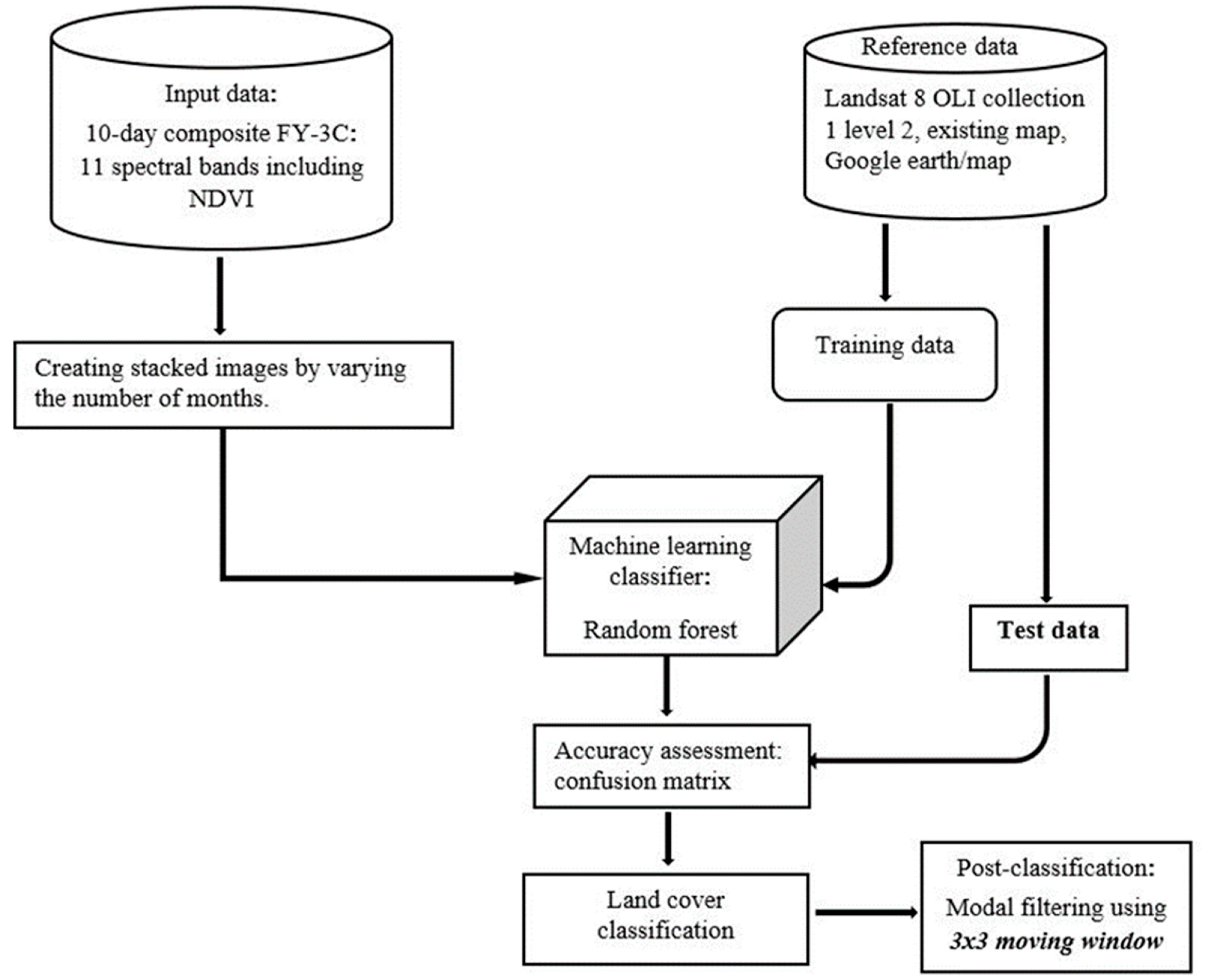 Remotesensing 13 04461 g002