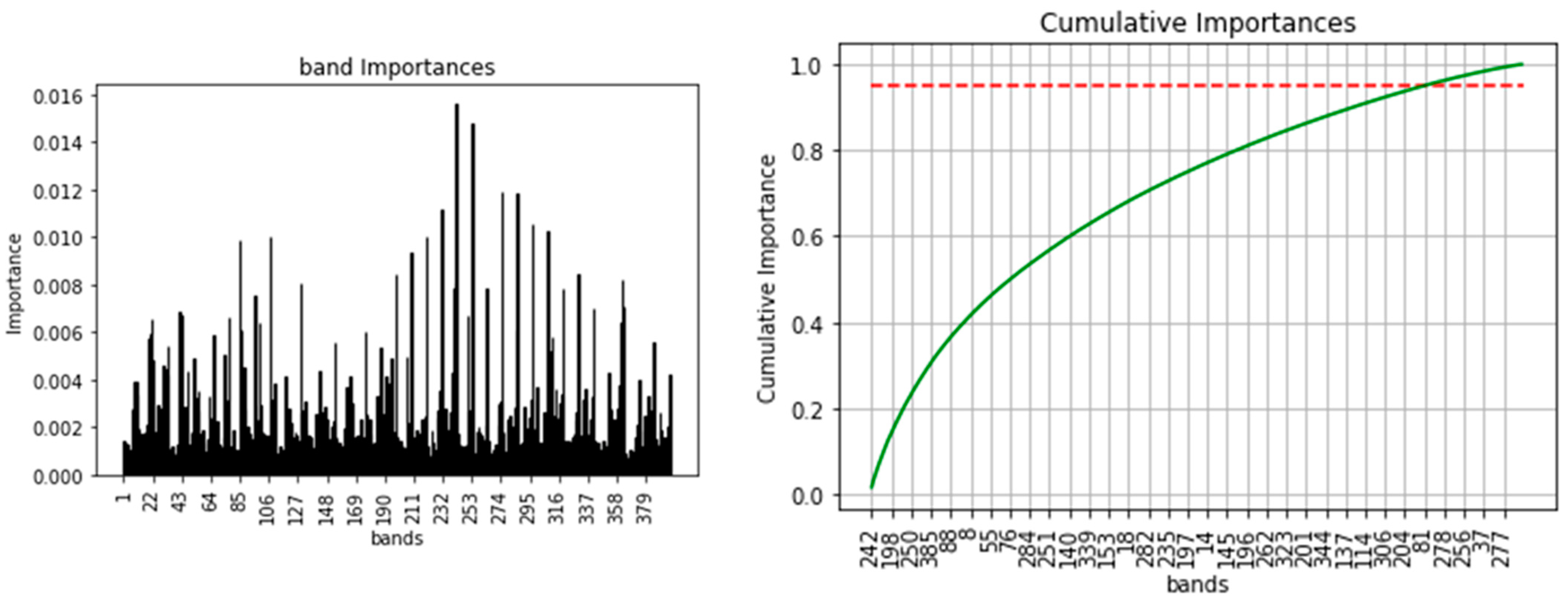 Remotesensing 13 04461 g006