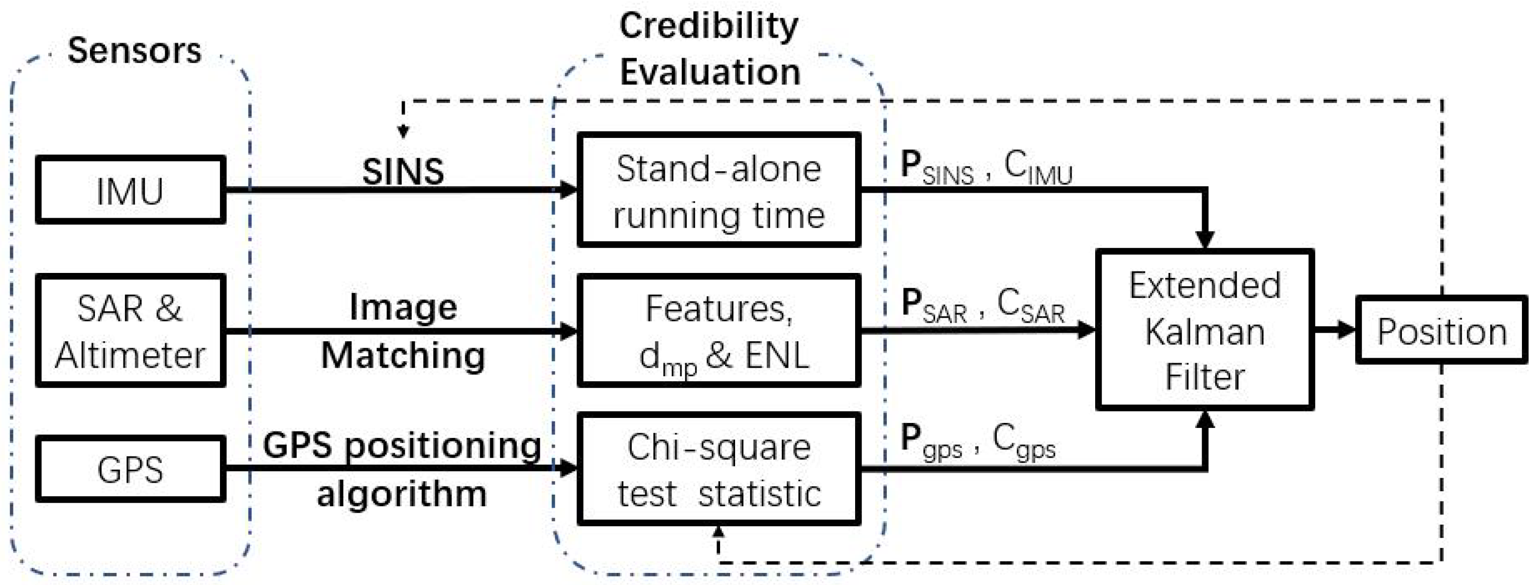 Remotesensing 13 04463 g001