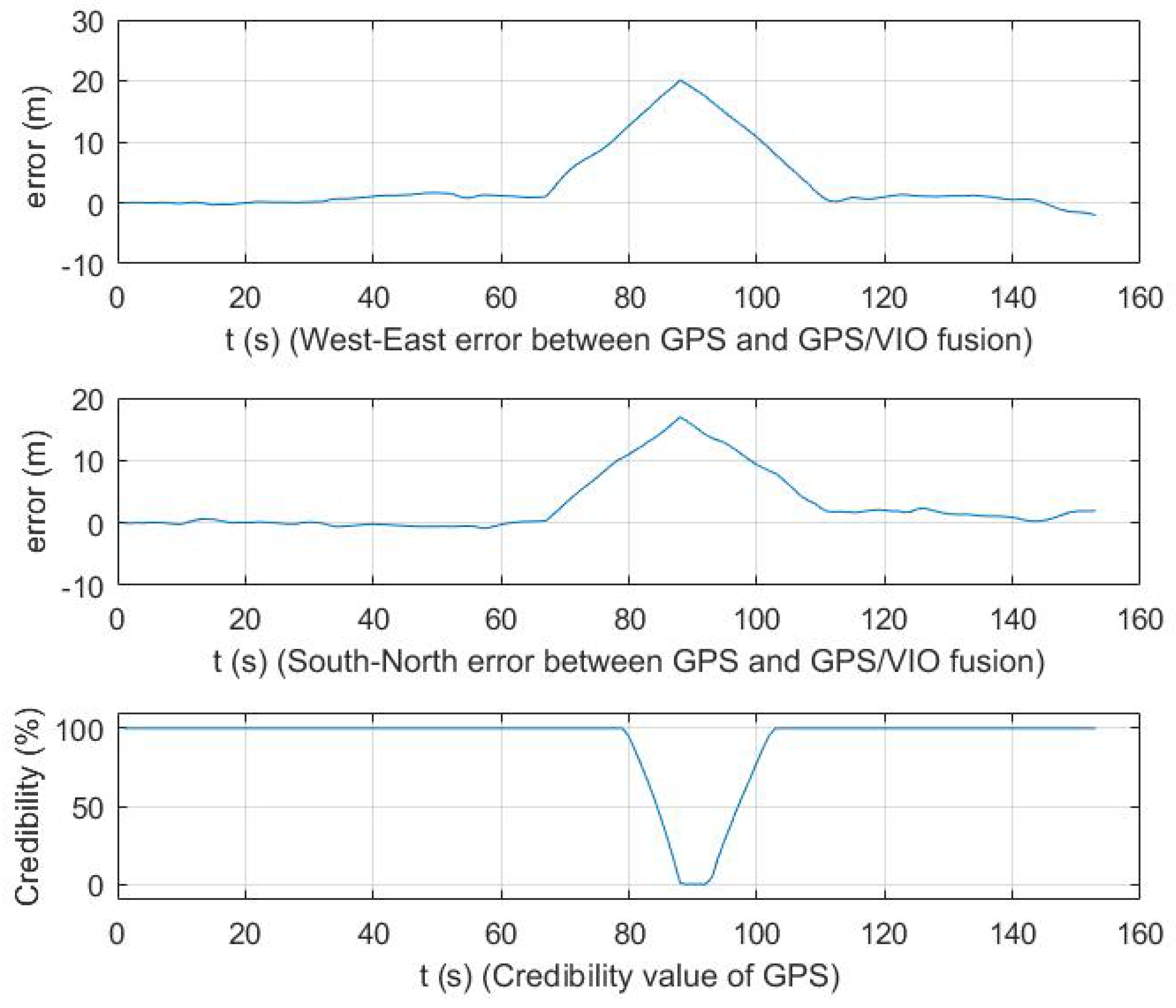 Remotesensing 13 04463 g014