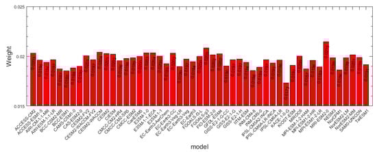 Remotesensing 13 04464 g0a1