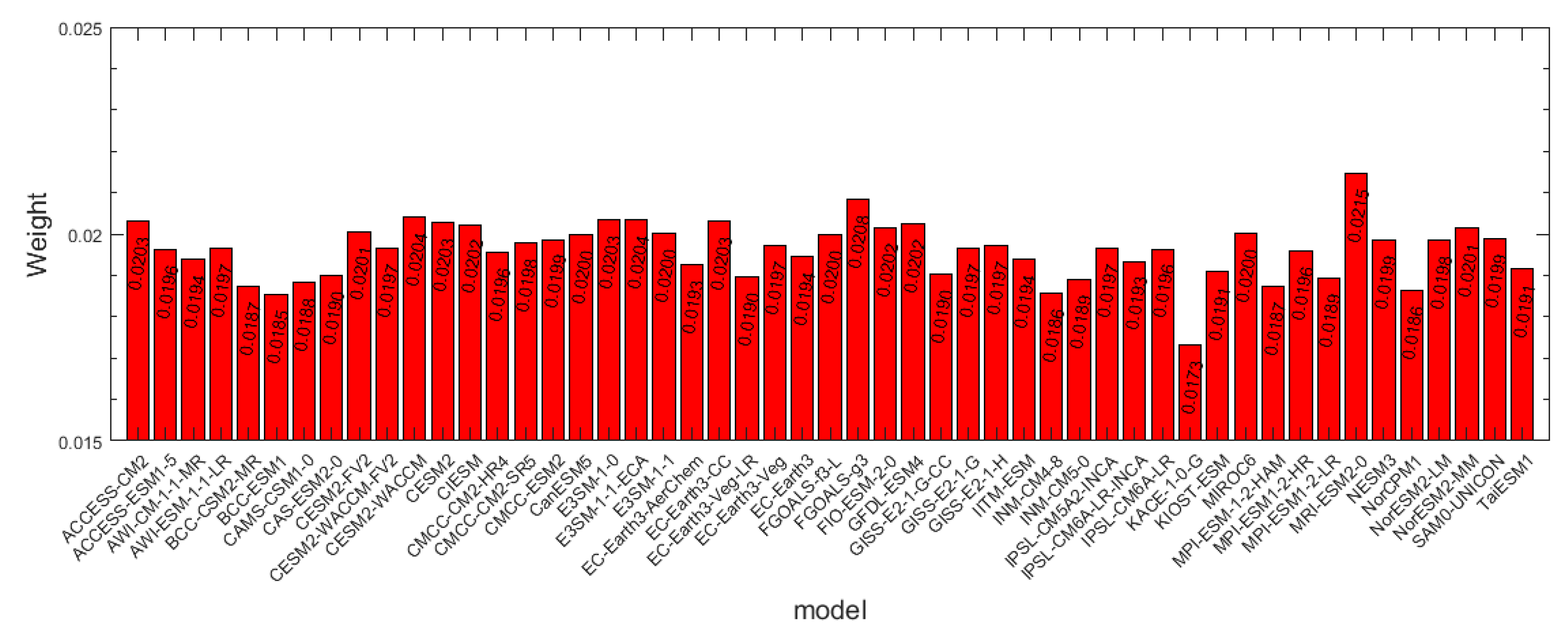 Remotesensing 13 04464 g0a1