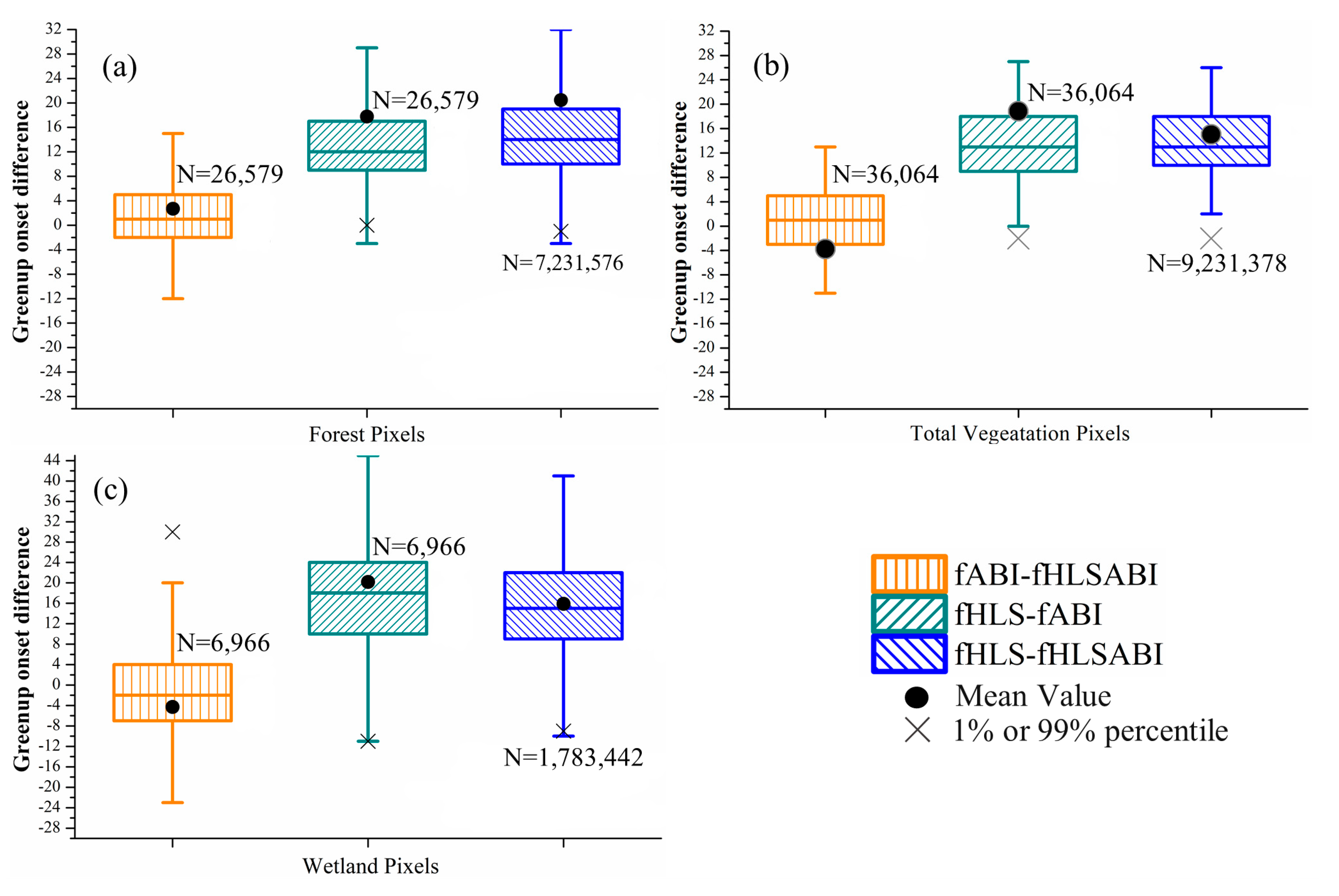 Remotesensing 13 04465 g007