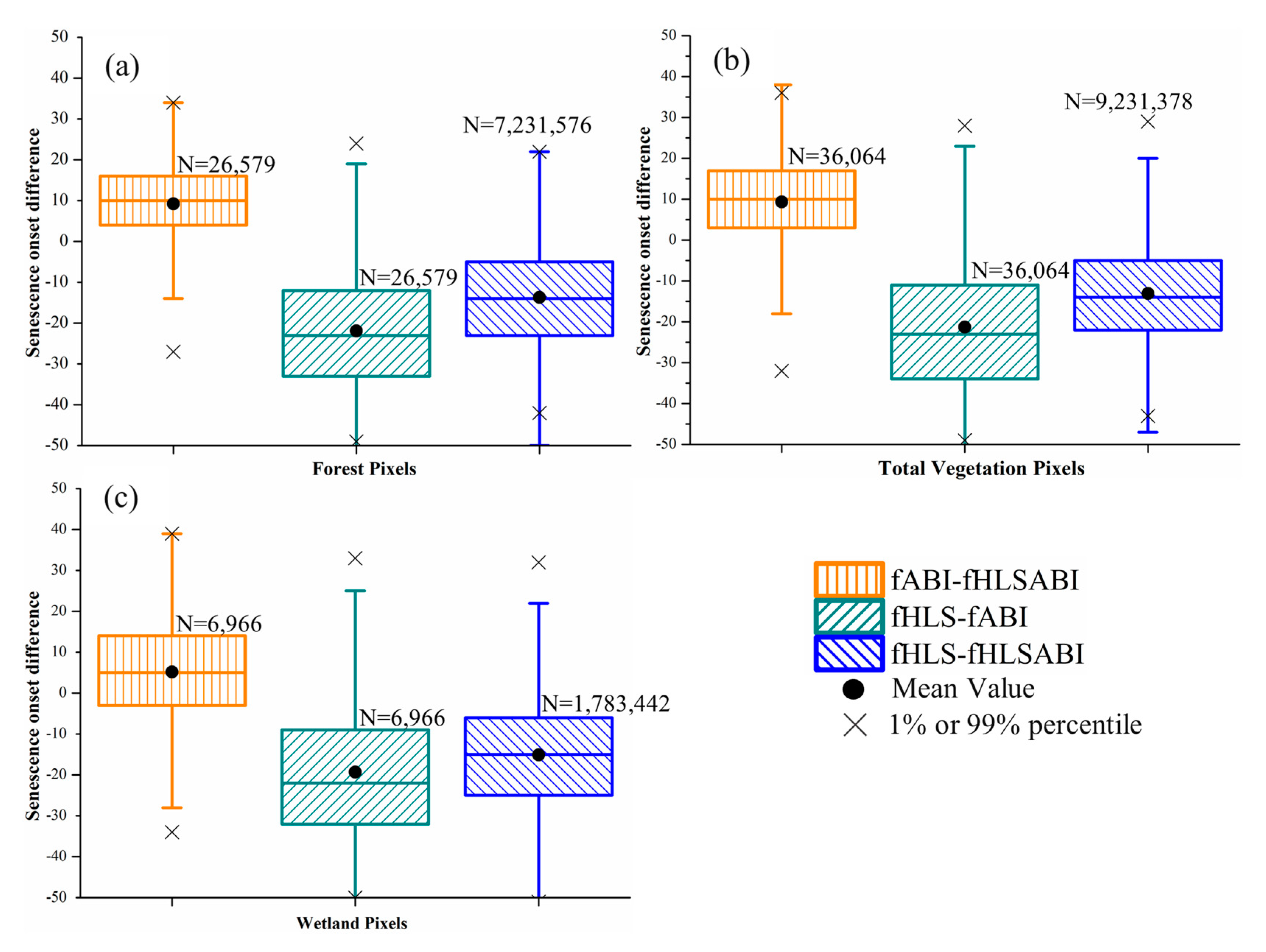 Remotesensing 13 04465 g008