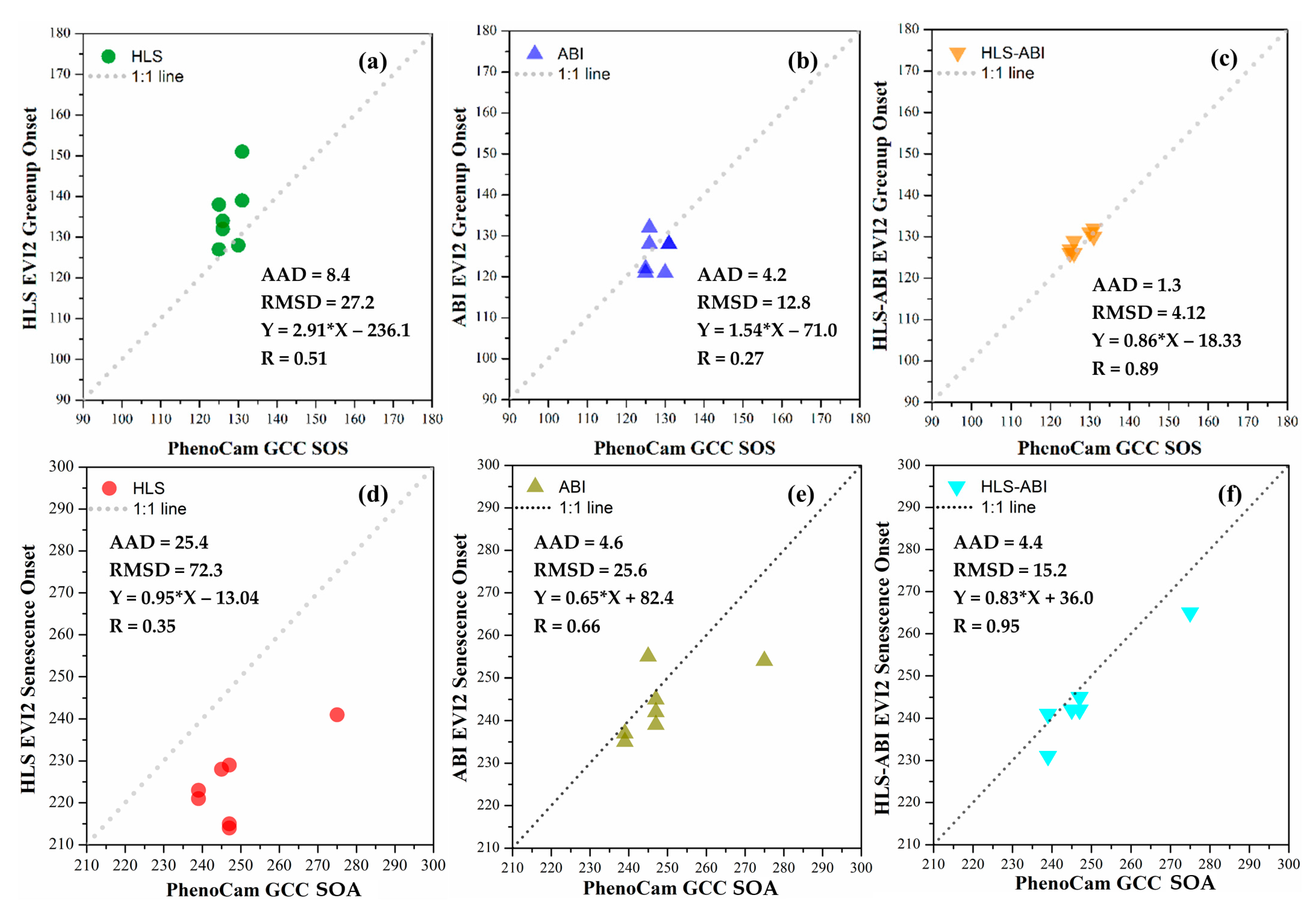 Remotesensing 13 04465 g009