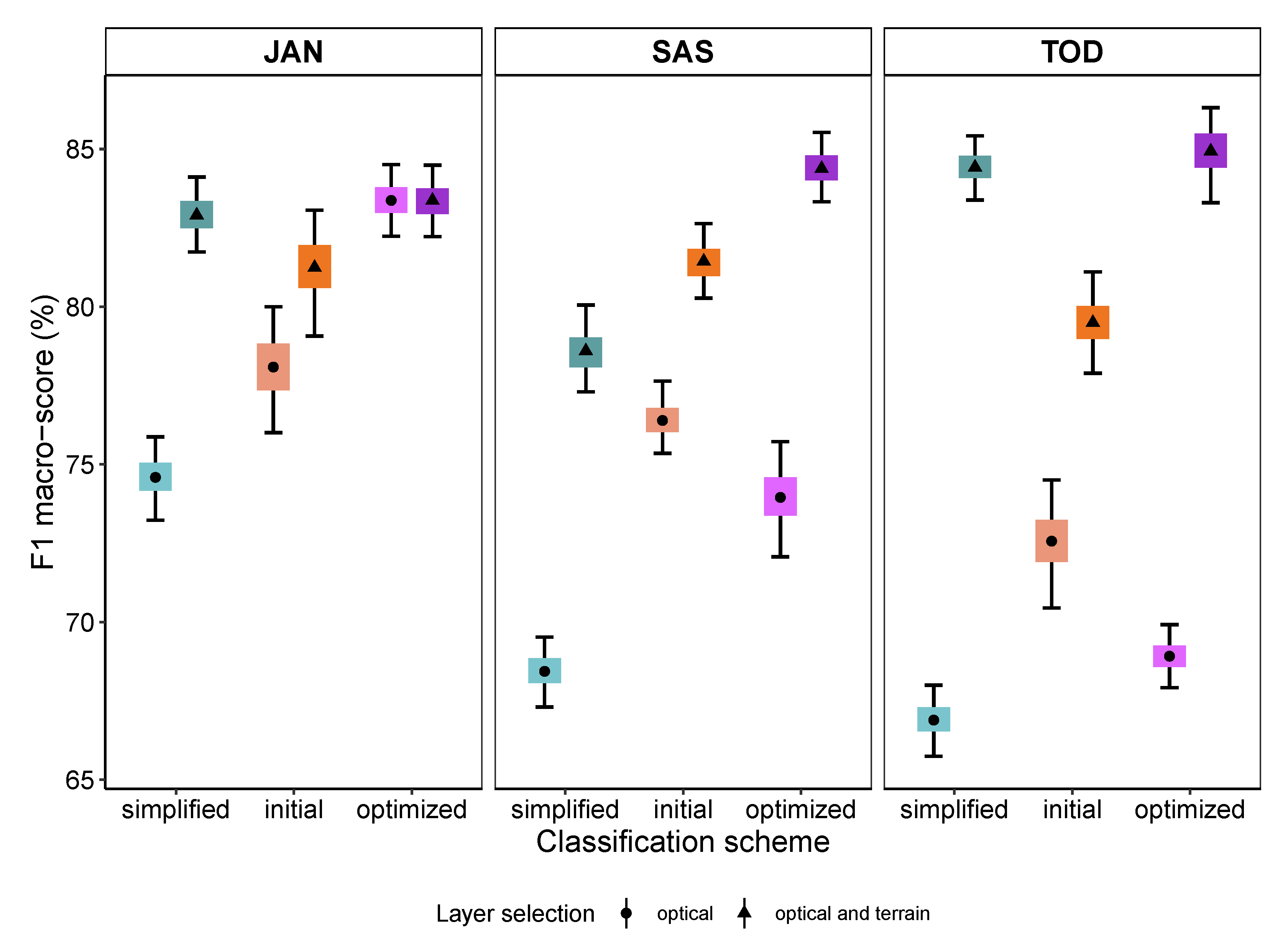 Remotesensing 13 04466 g006