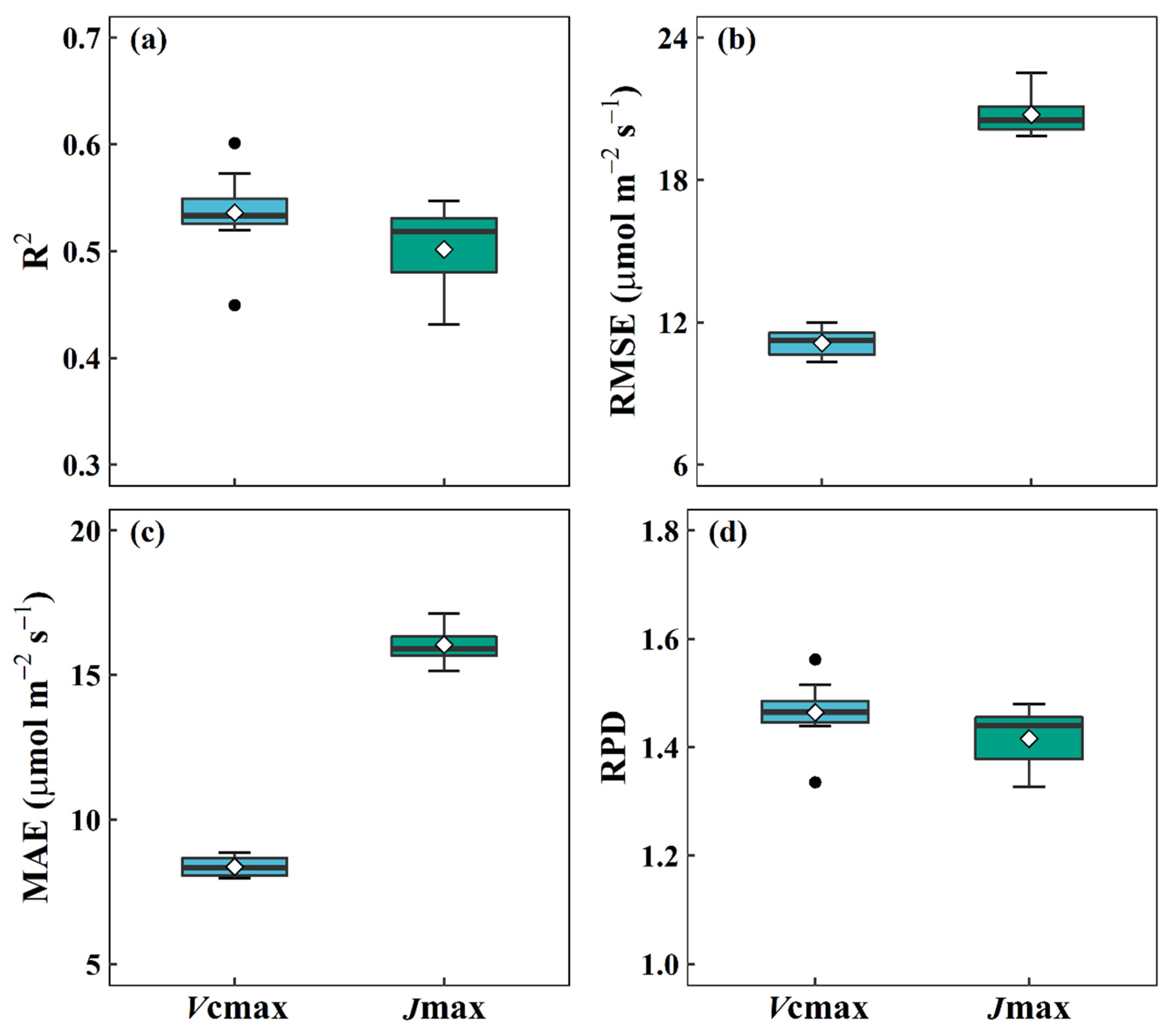 Remotesensing 13 04467 g003