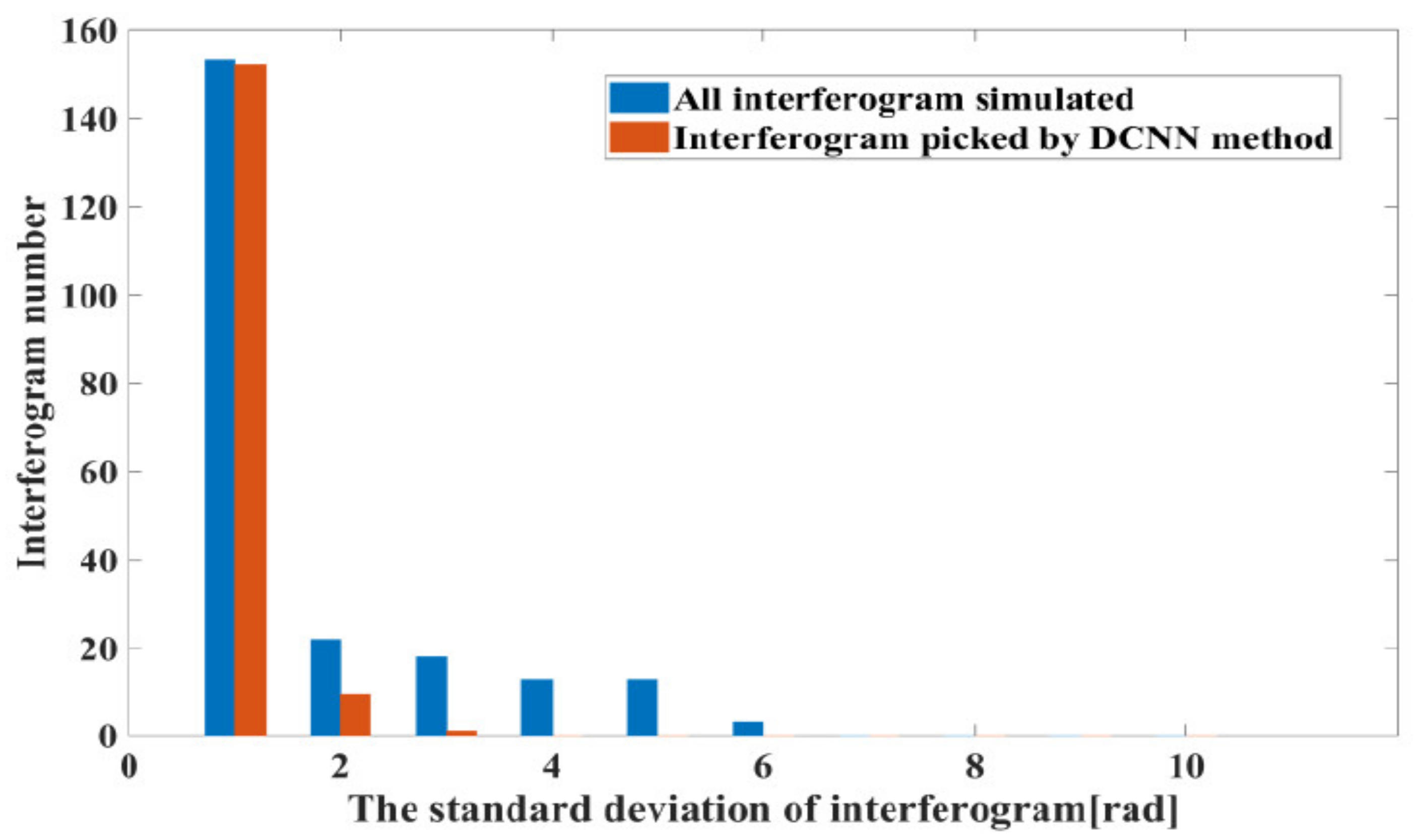 Remotesensing 13 04468 g005