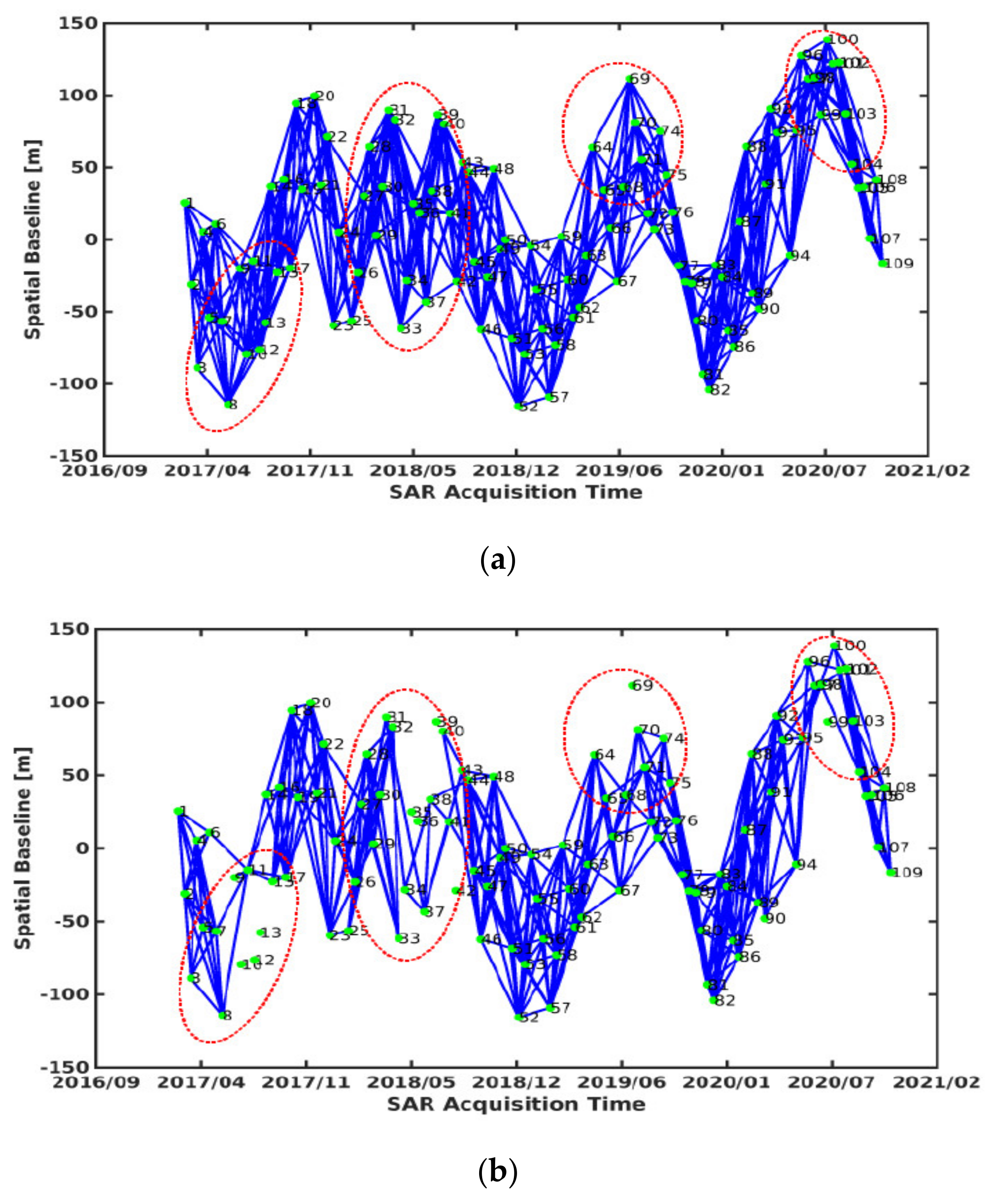 Remotesensing 13 04468 g010a