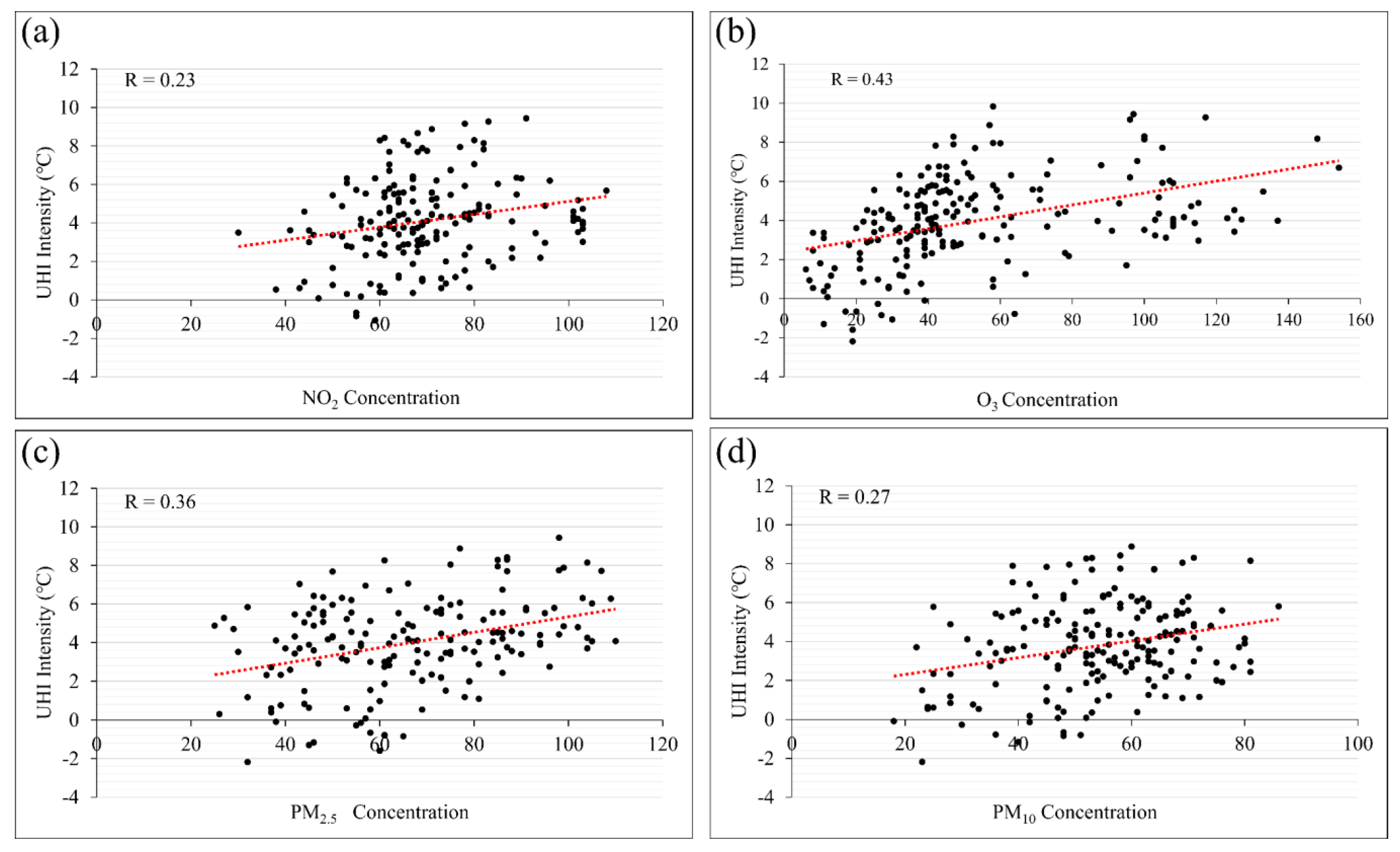 Remotesensing 13 04469 g008