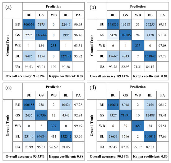 Remotesensing 13 04469 g0a1 550