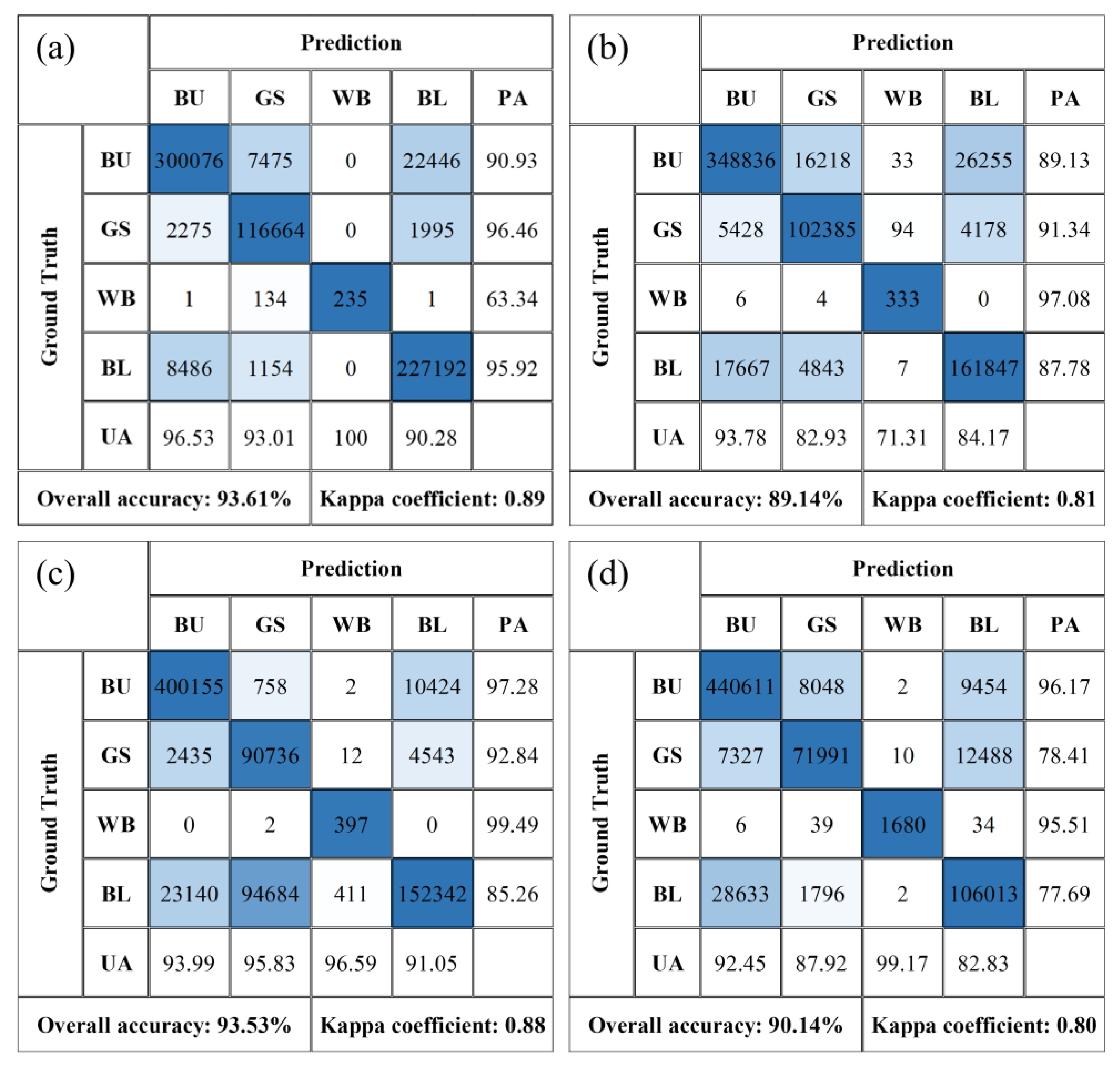 Remotesensing 13 04469 g0a1