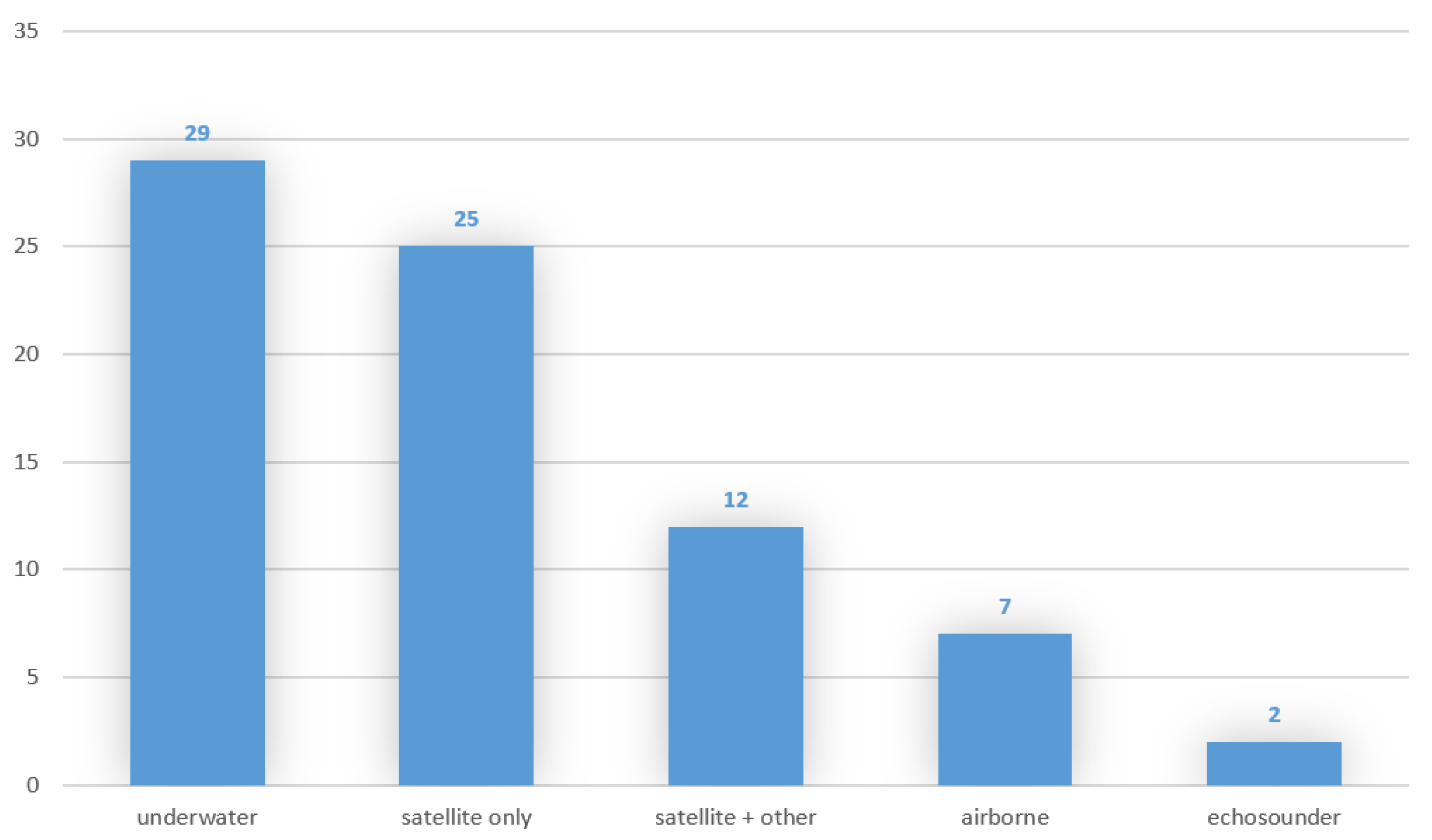 Remotesensing 13 04470 g002