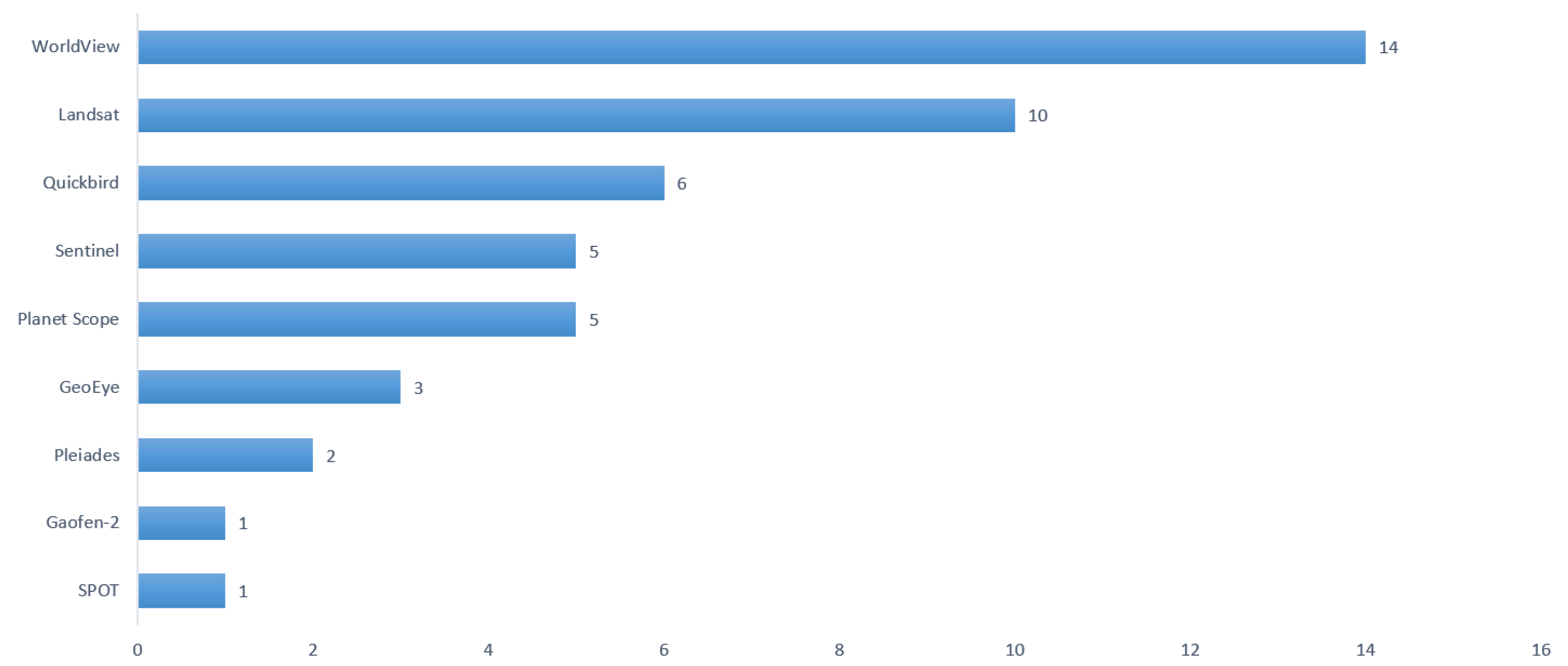 Remotesensing 13 04470 g003