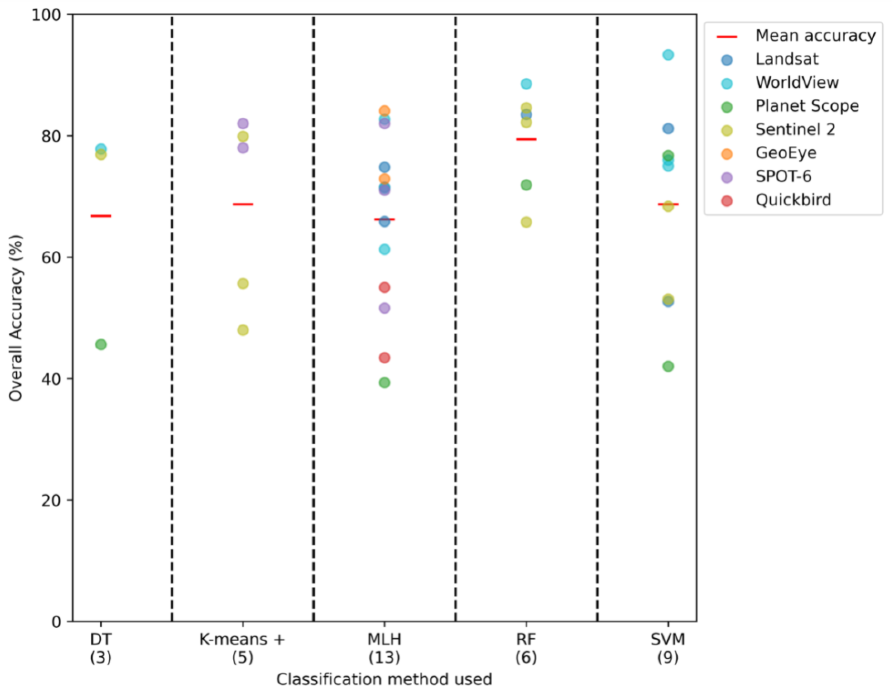 Remotesensing 13 04470 g004