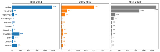 Remotesensing 13 04470 g0a1