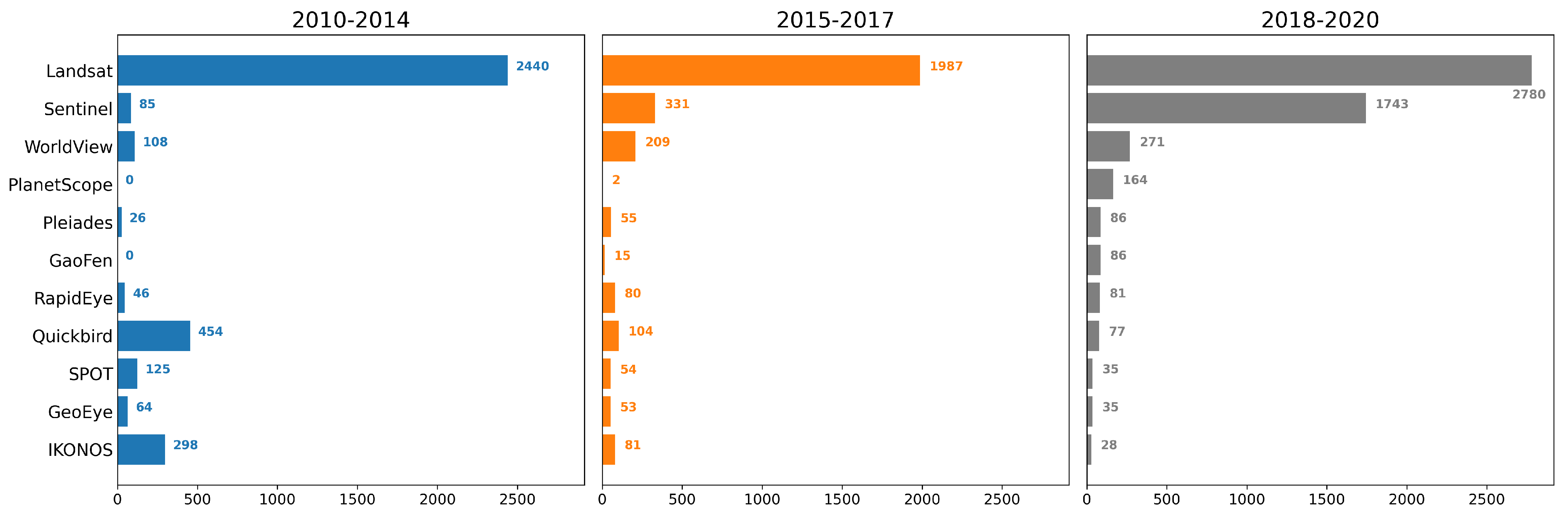 Remotesensing 13 04470 g0a1