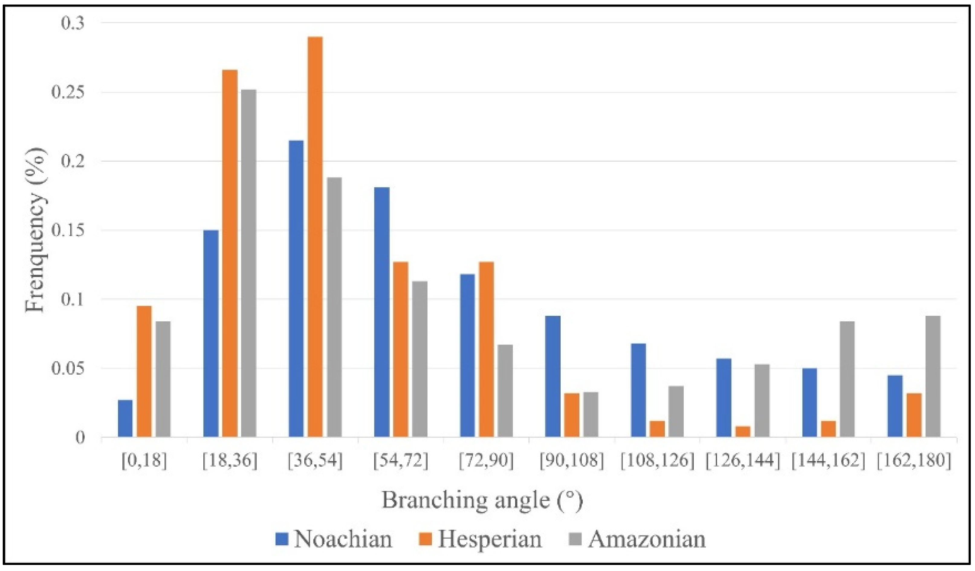 Remotesensing 13 04471 g006