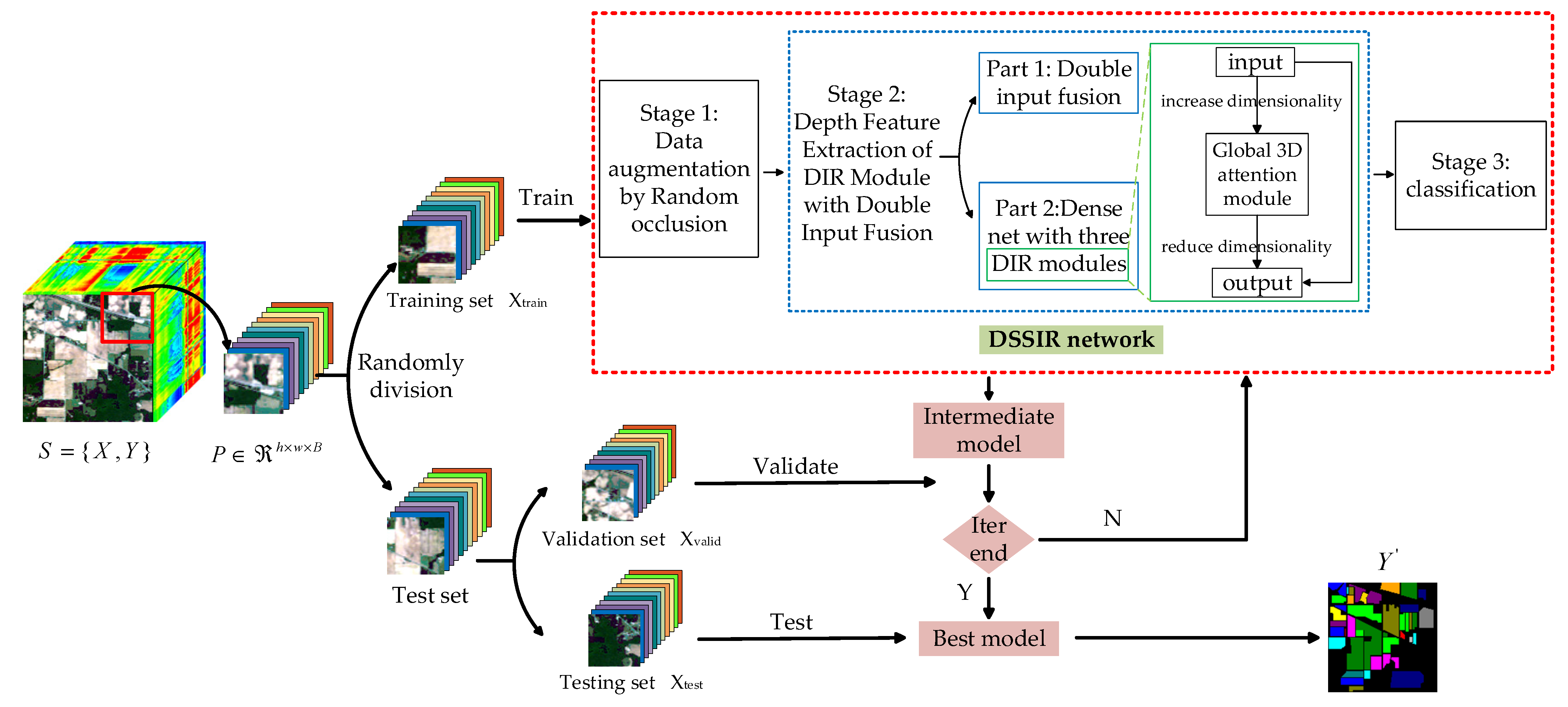 Remotesensing 13 04472 g001