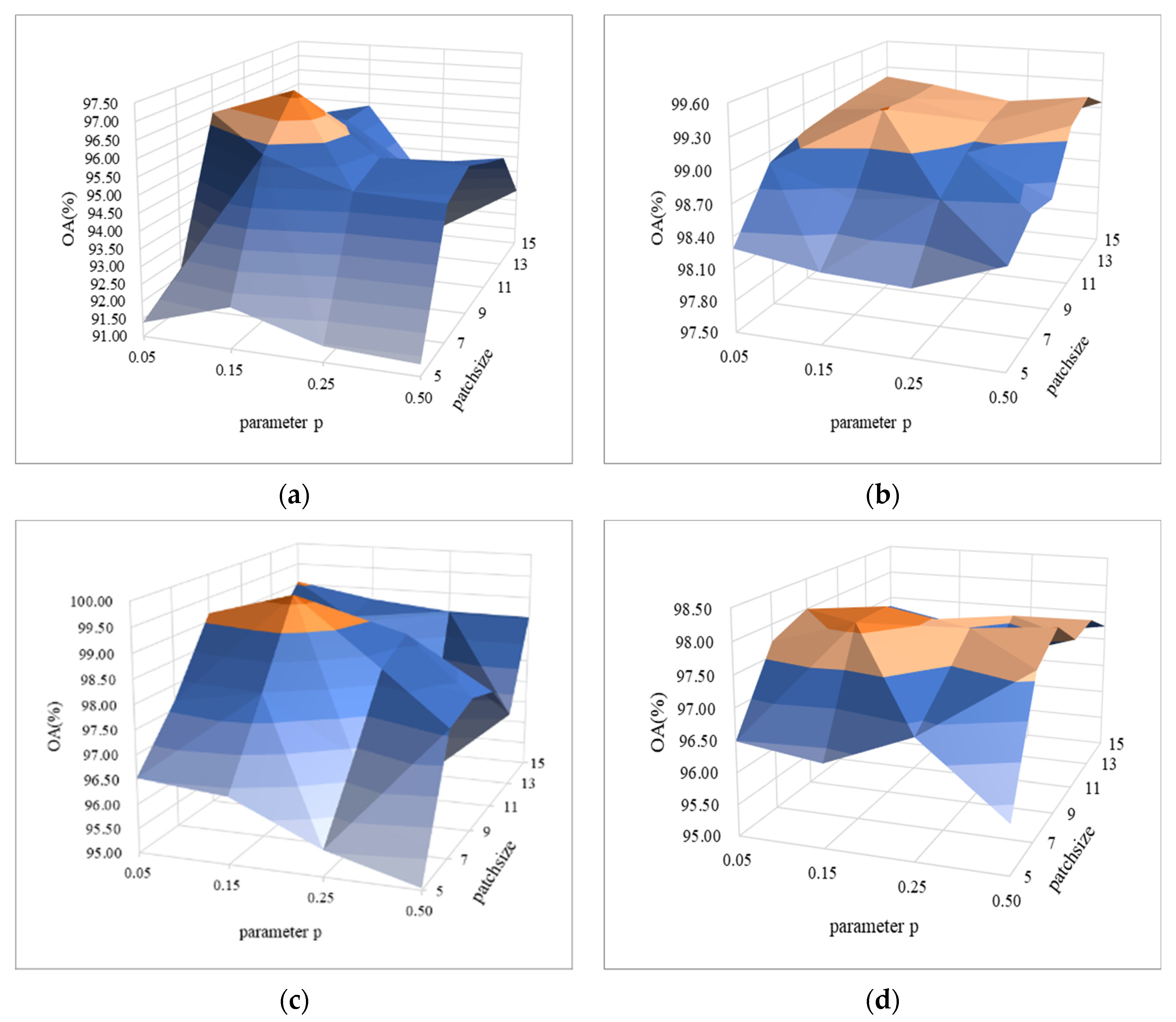 Remotesensing 13 04472 g009