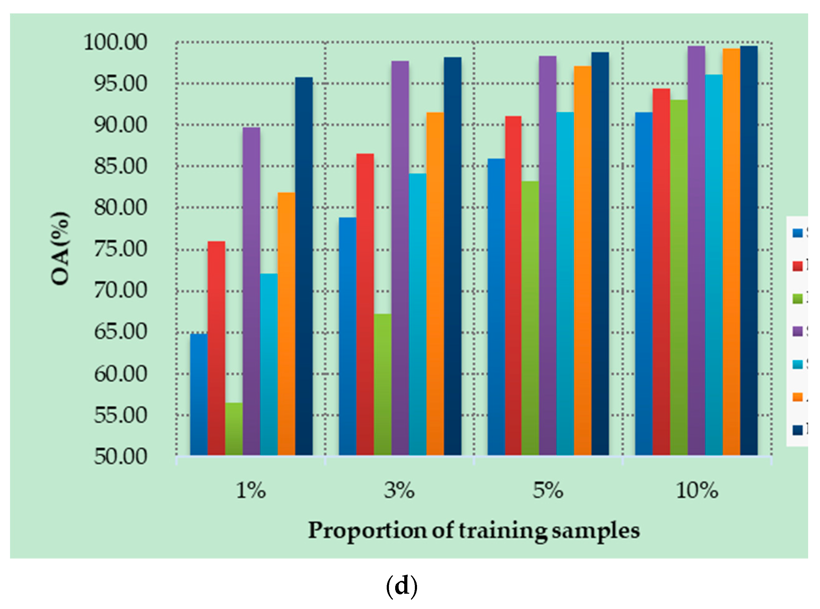 Remotesensing 13 04472 g010b