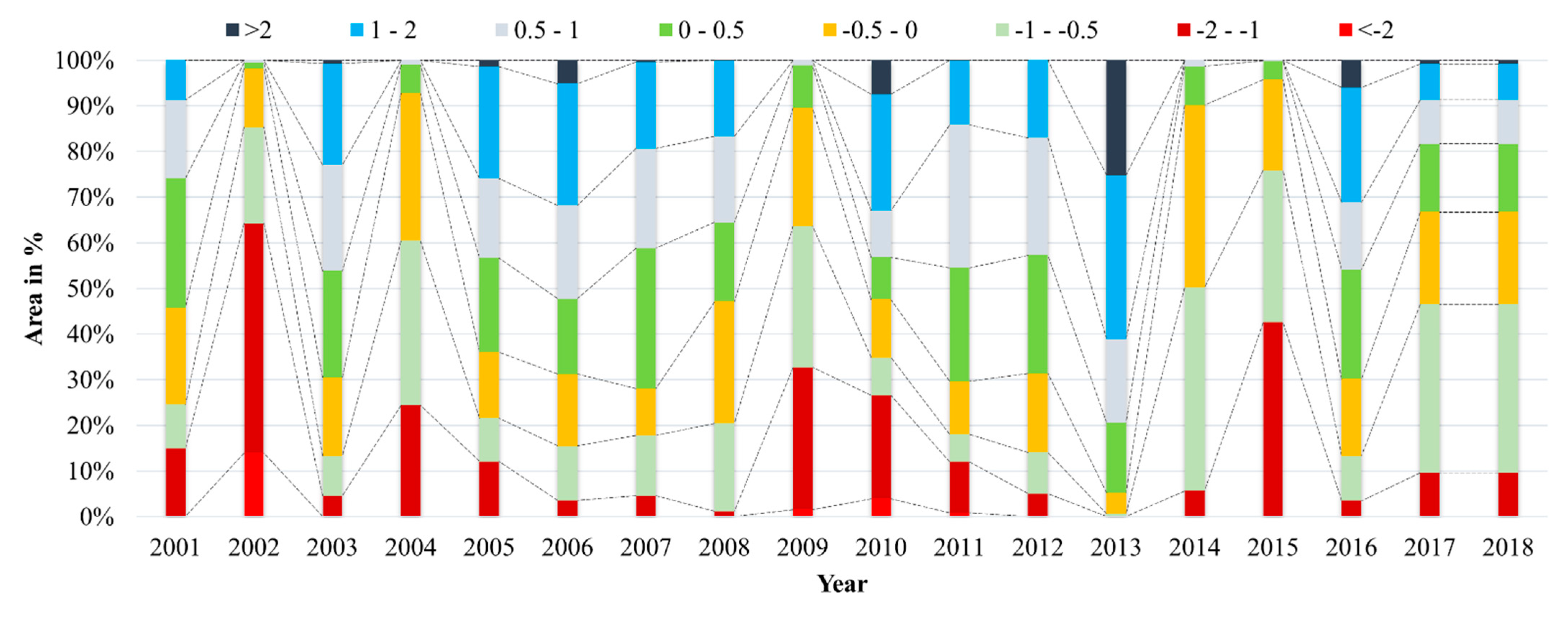 Remotesensing 13 04474 g005