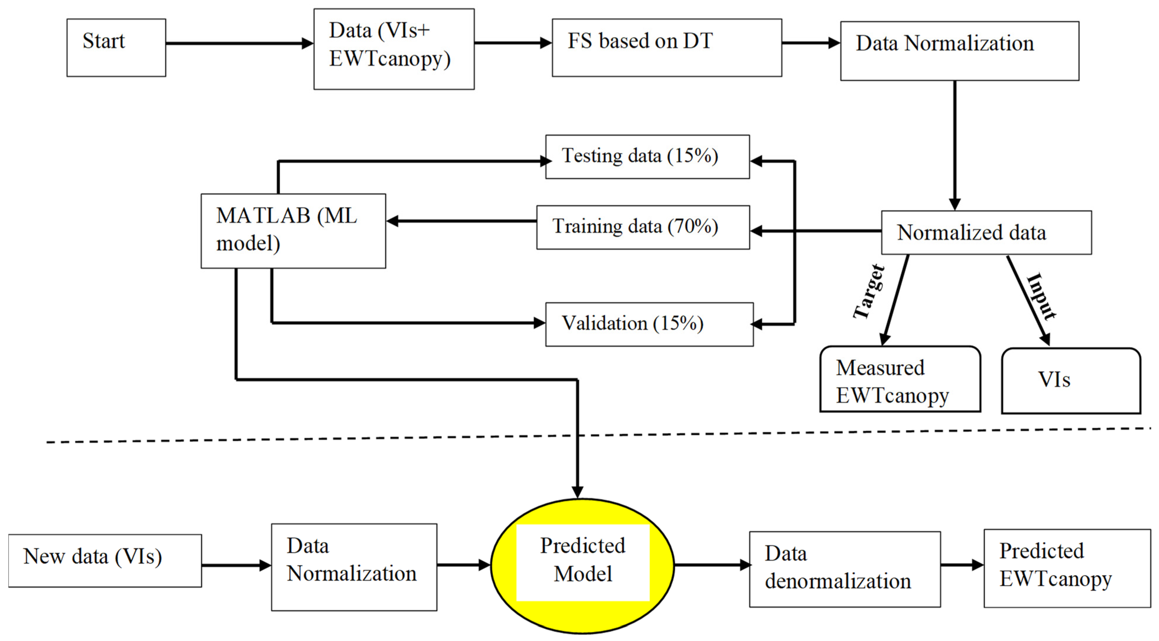 Remotesensing 13 04476 g003