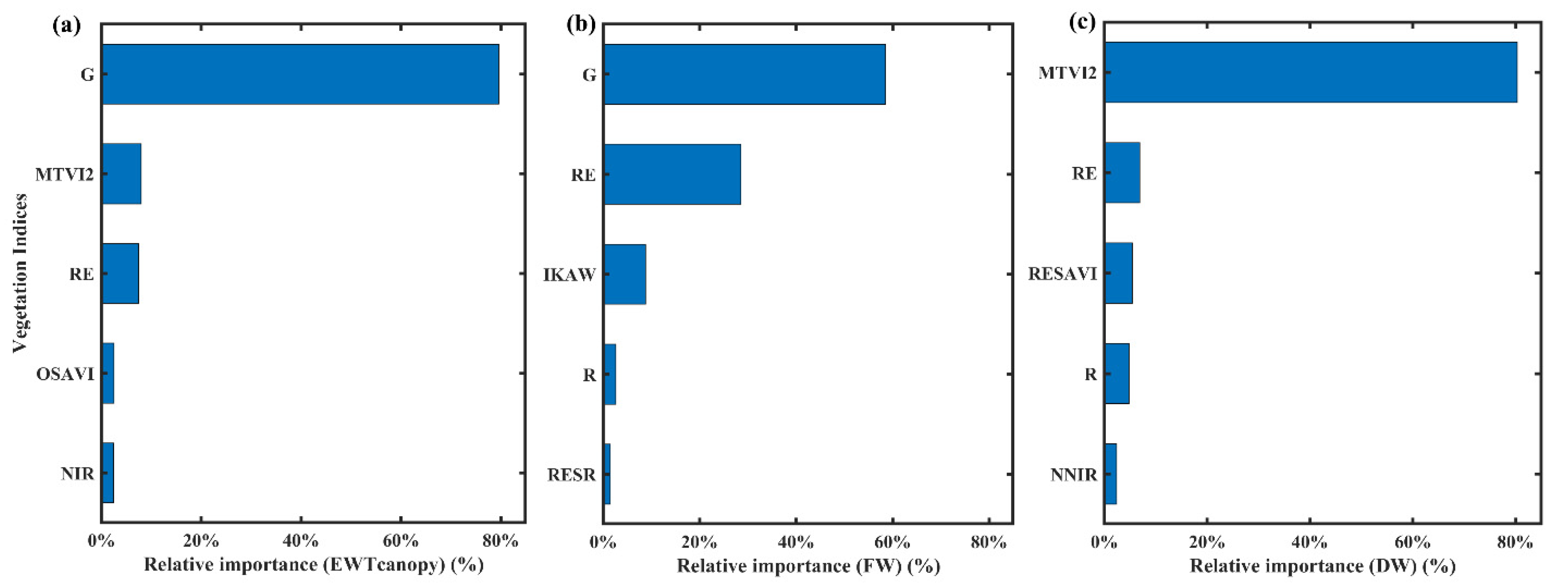 Remotesensing 13 04476 g006