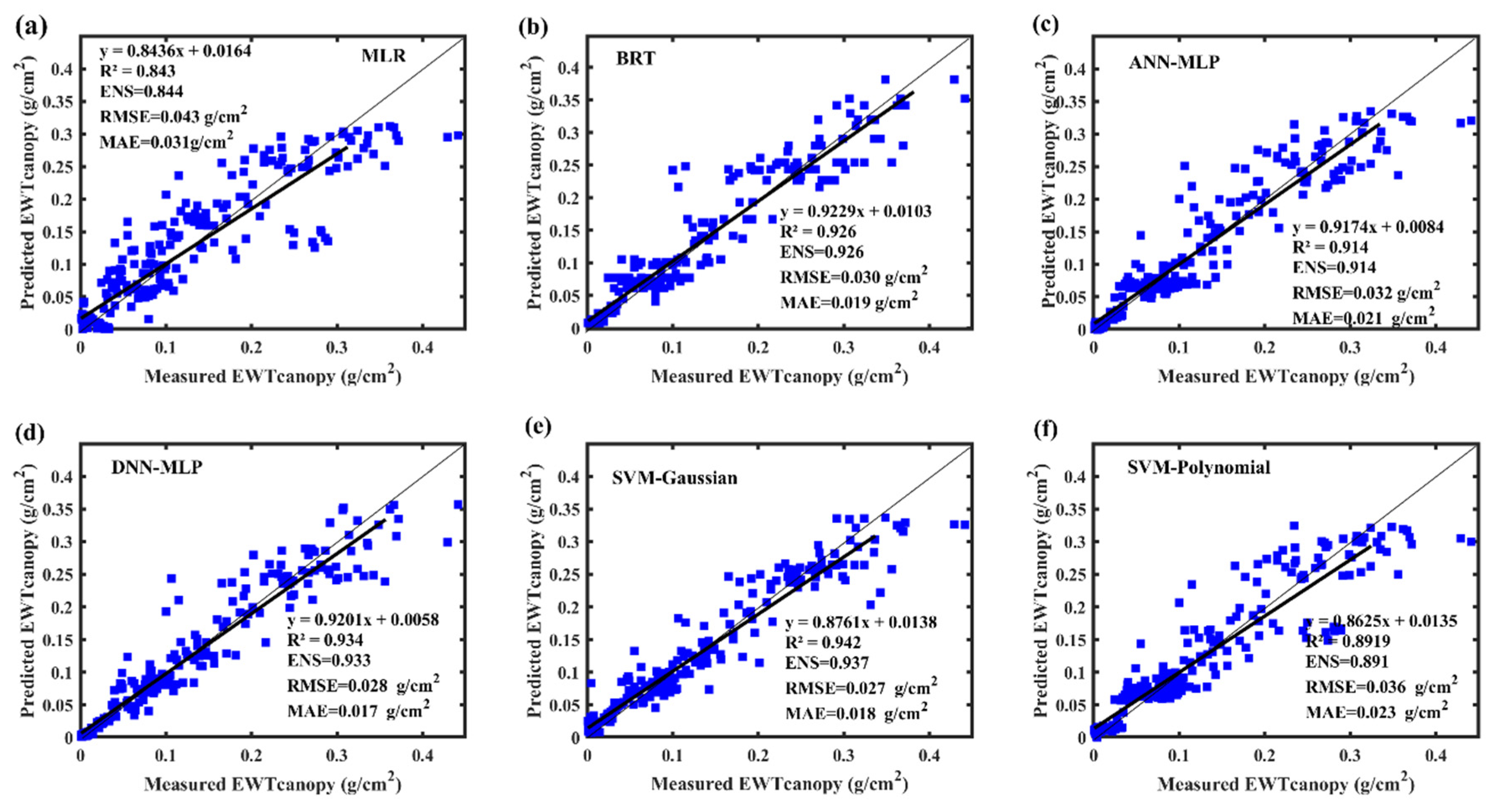 Remotesensing 13 04476 g007