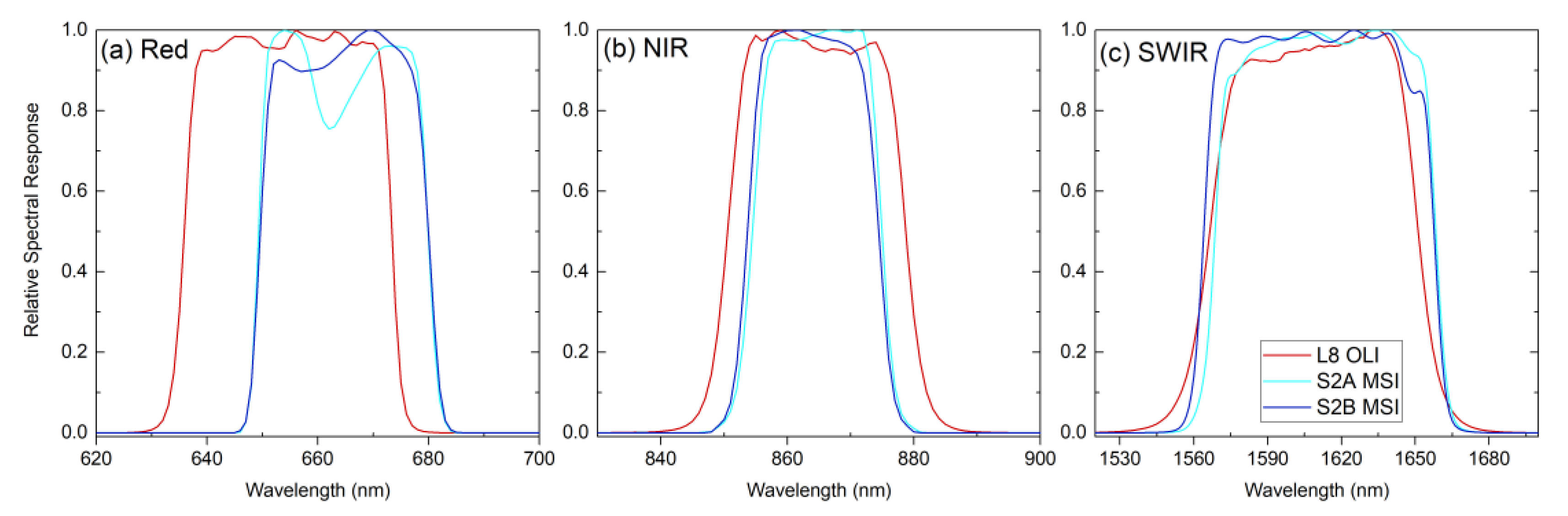 Remotesensing 13 04479 g003