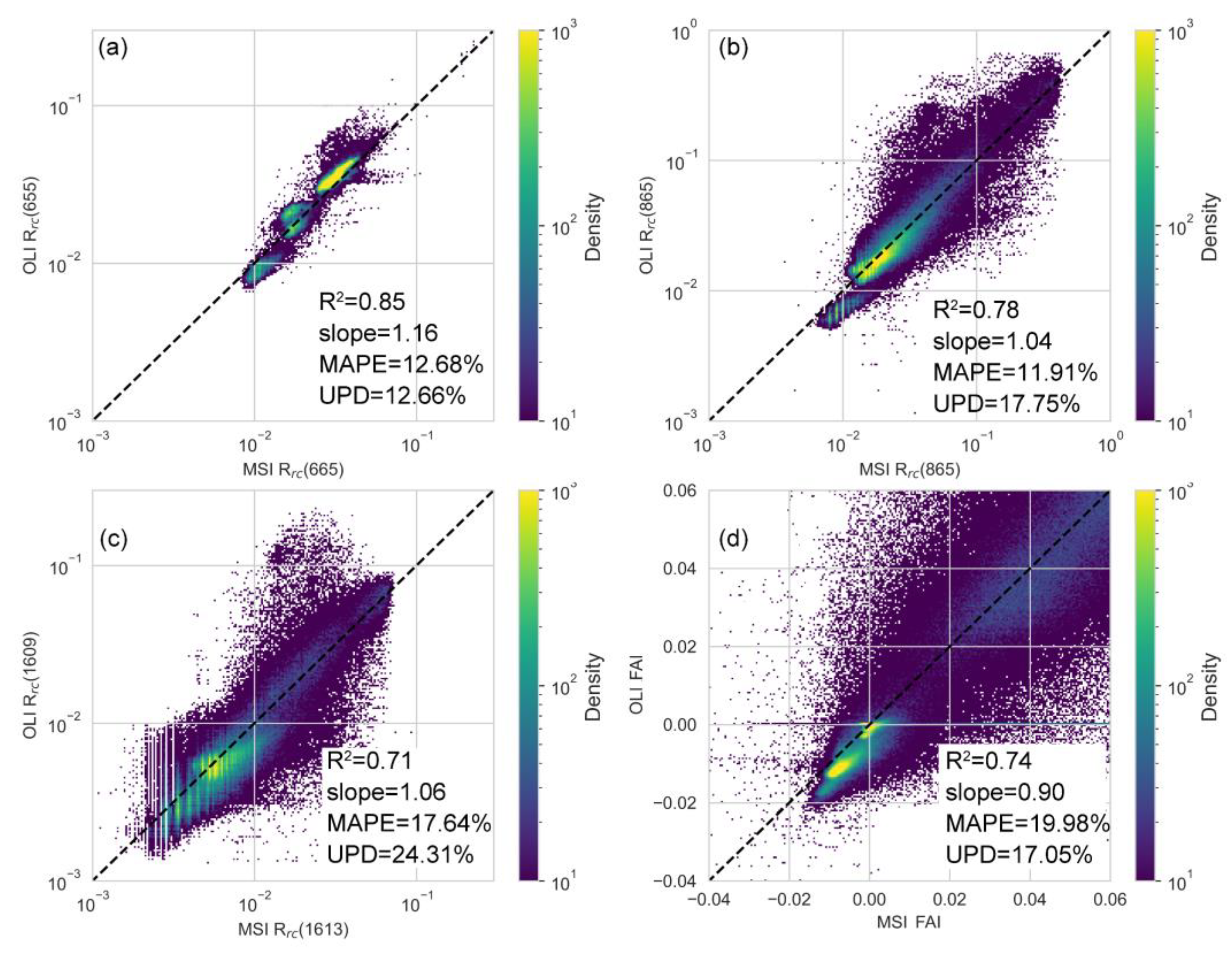 Remotesensing 13 04479 g004