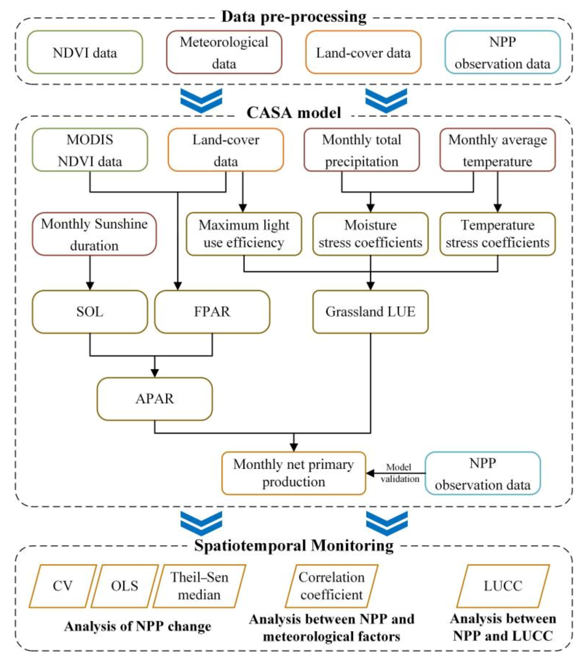 Remotesensing 13 04480 g002