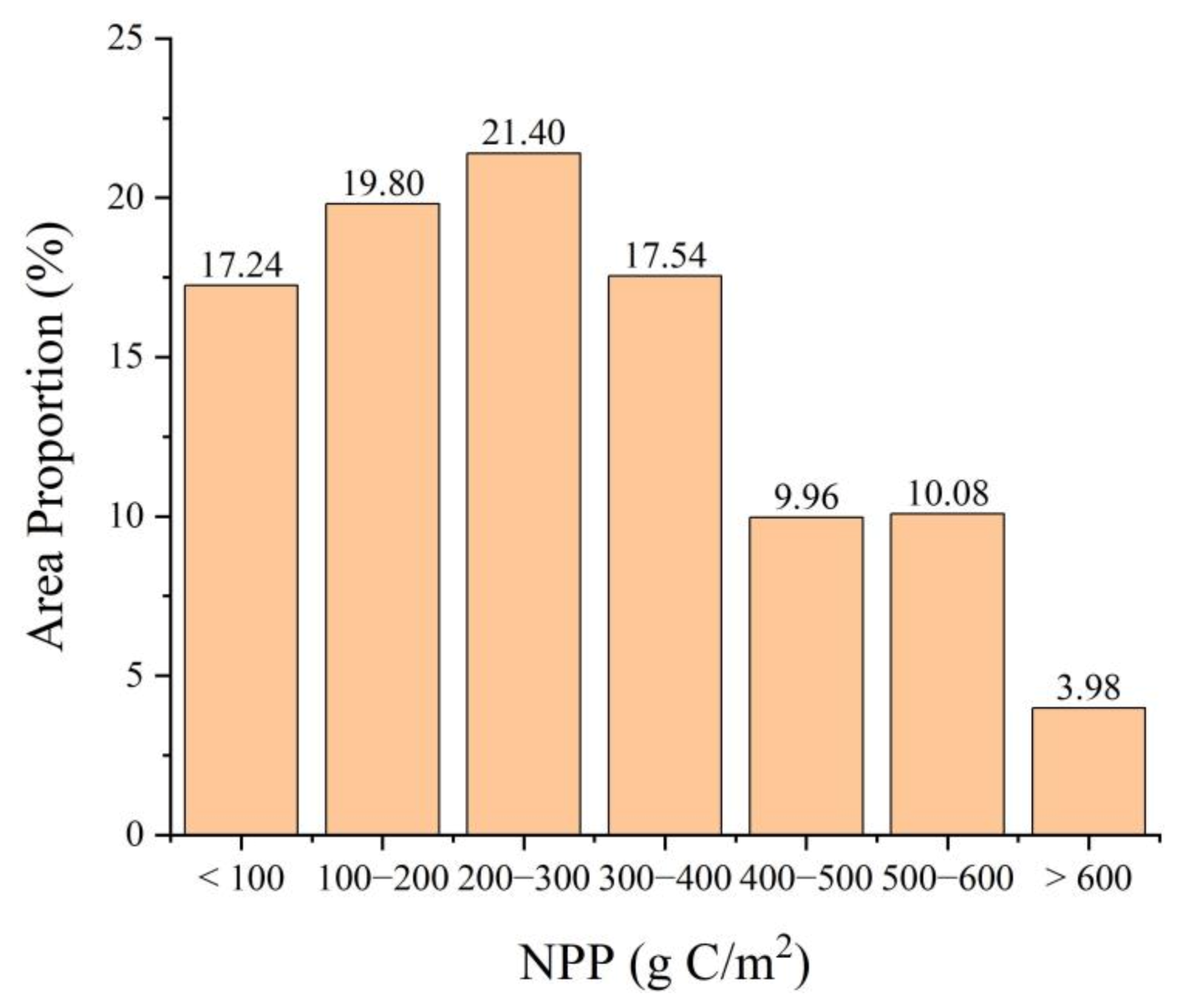 Remotesensing 13 04480 g006