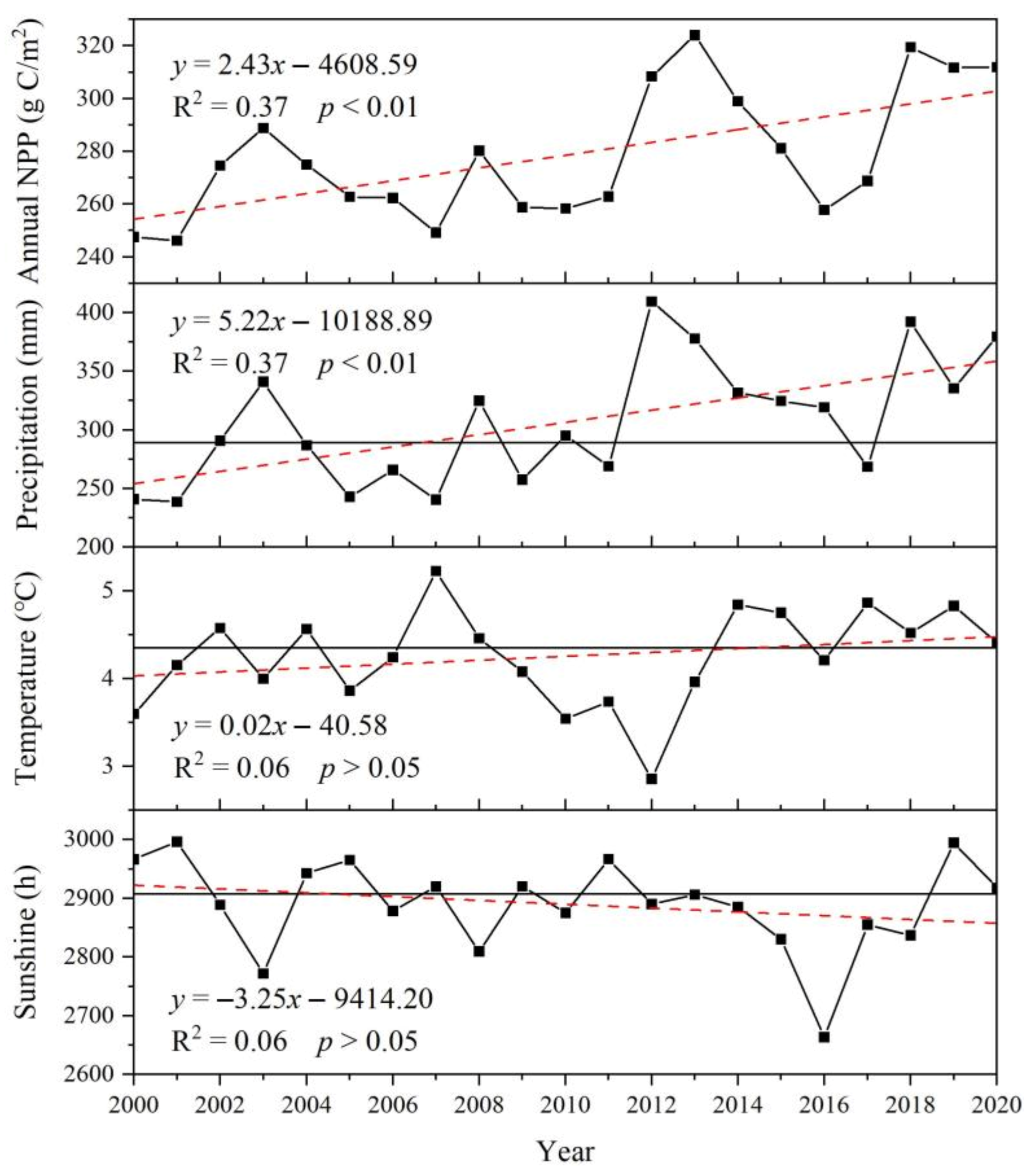 Remotesensing 13 04480 g008