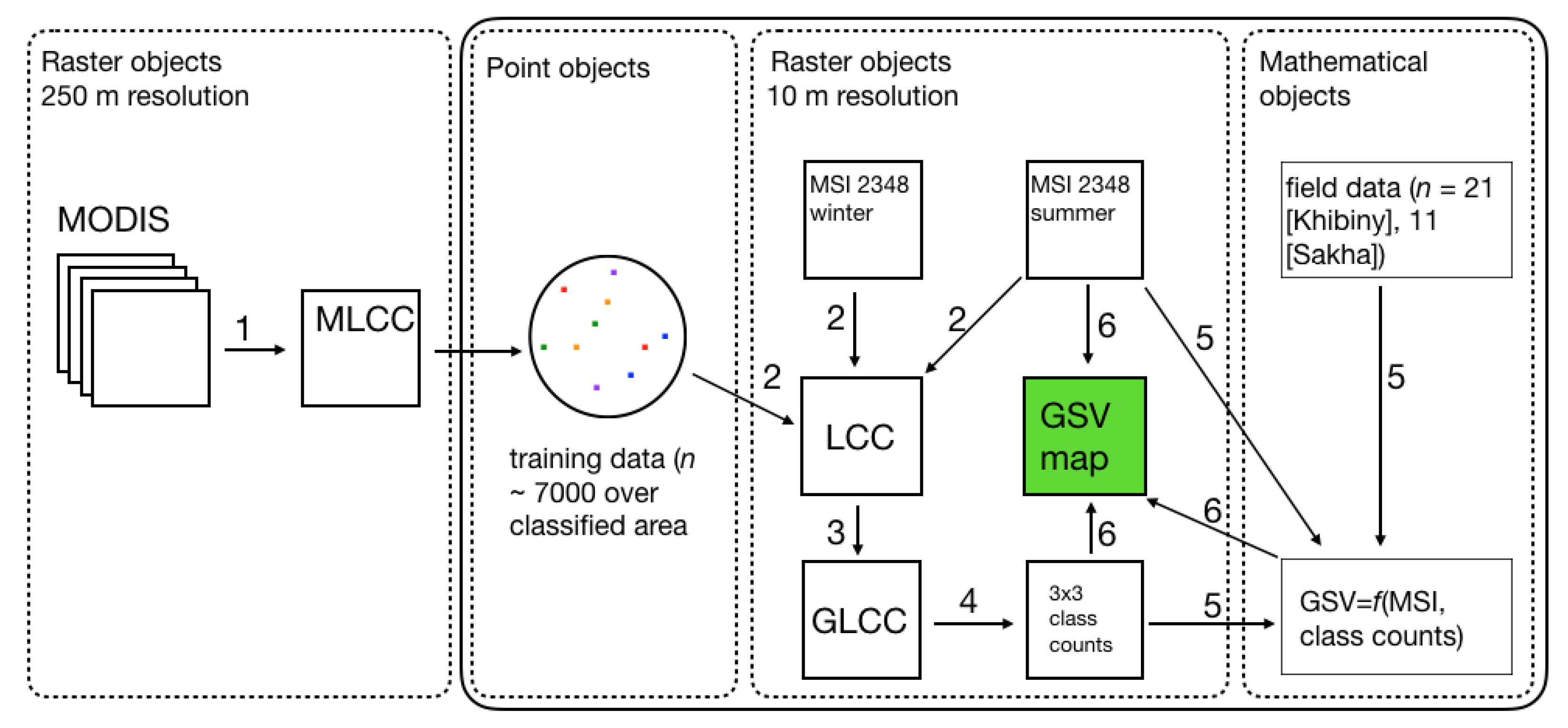 Remotesensing 13 04483 g004
