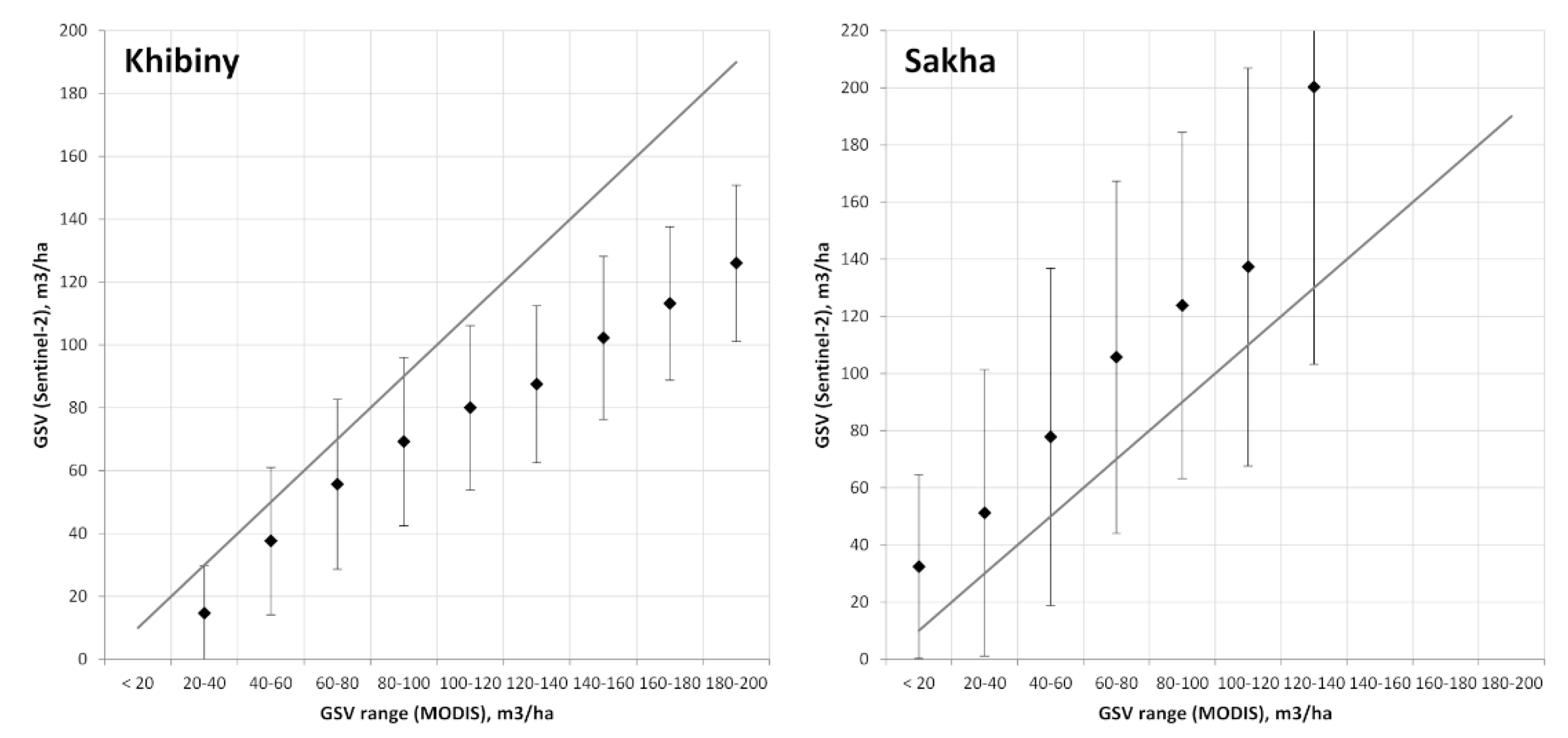 Remotesensing 13 04483 g010