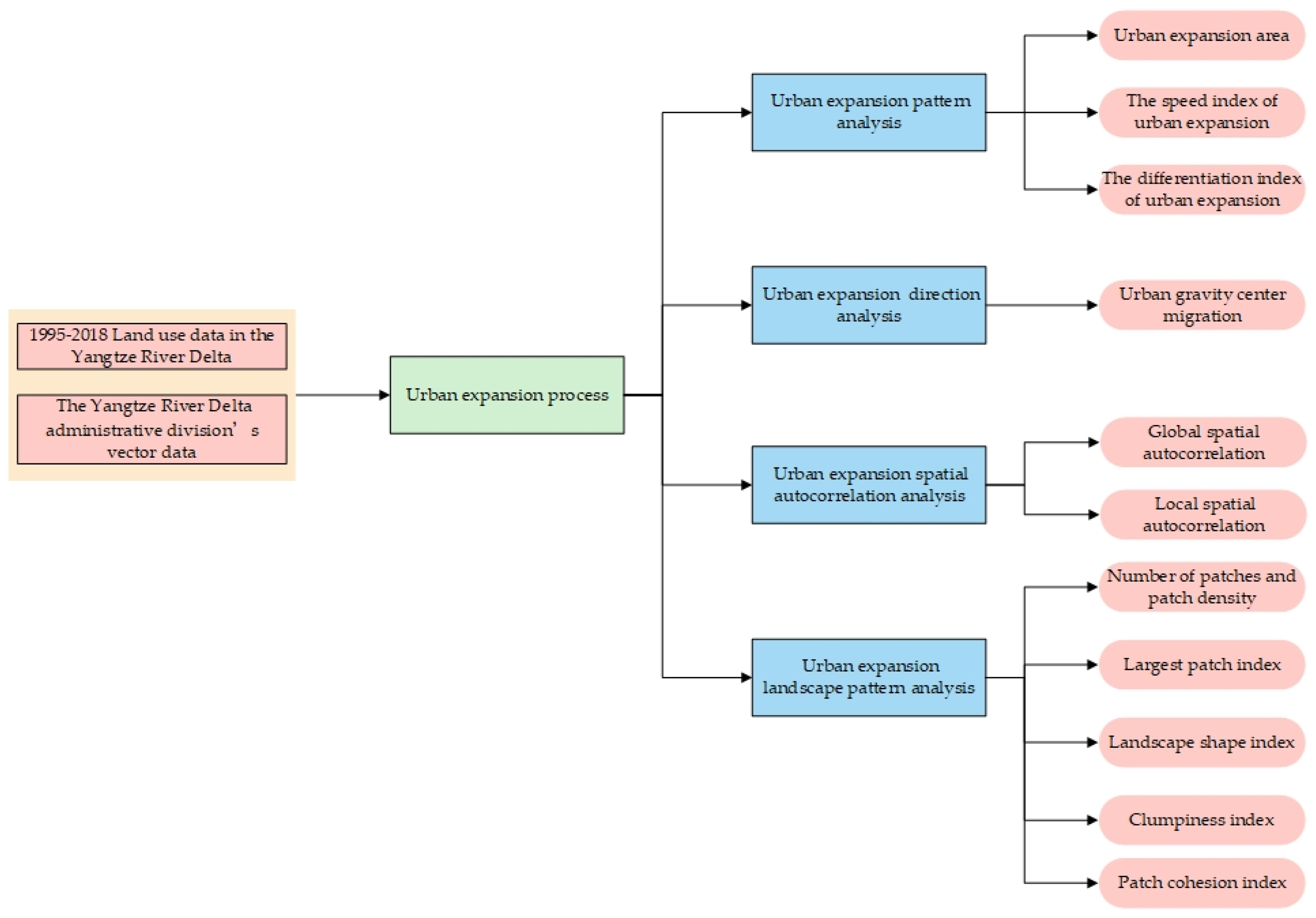 Remotesensing 13 04484 g003