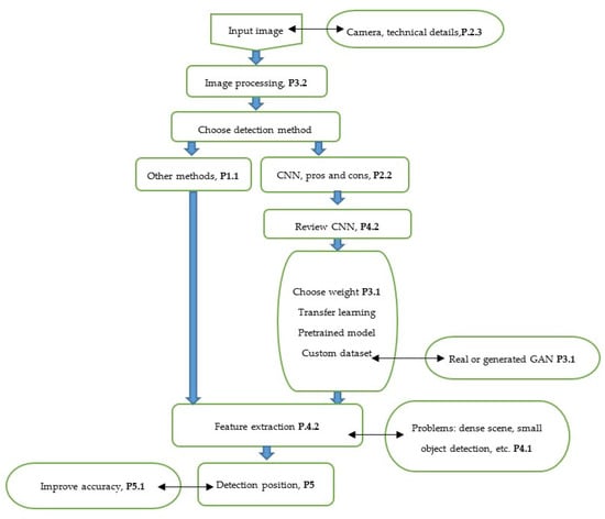 Remotesensing 13 04486 g0a1 550
